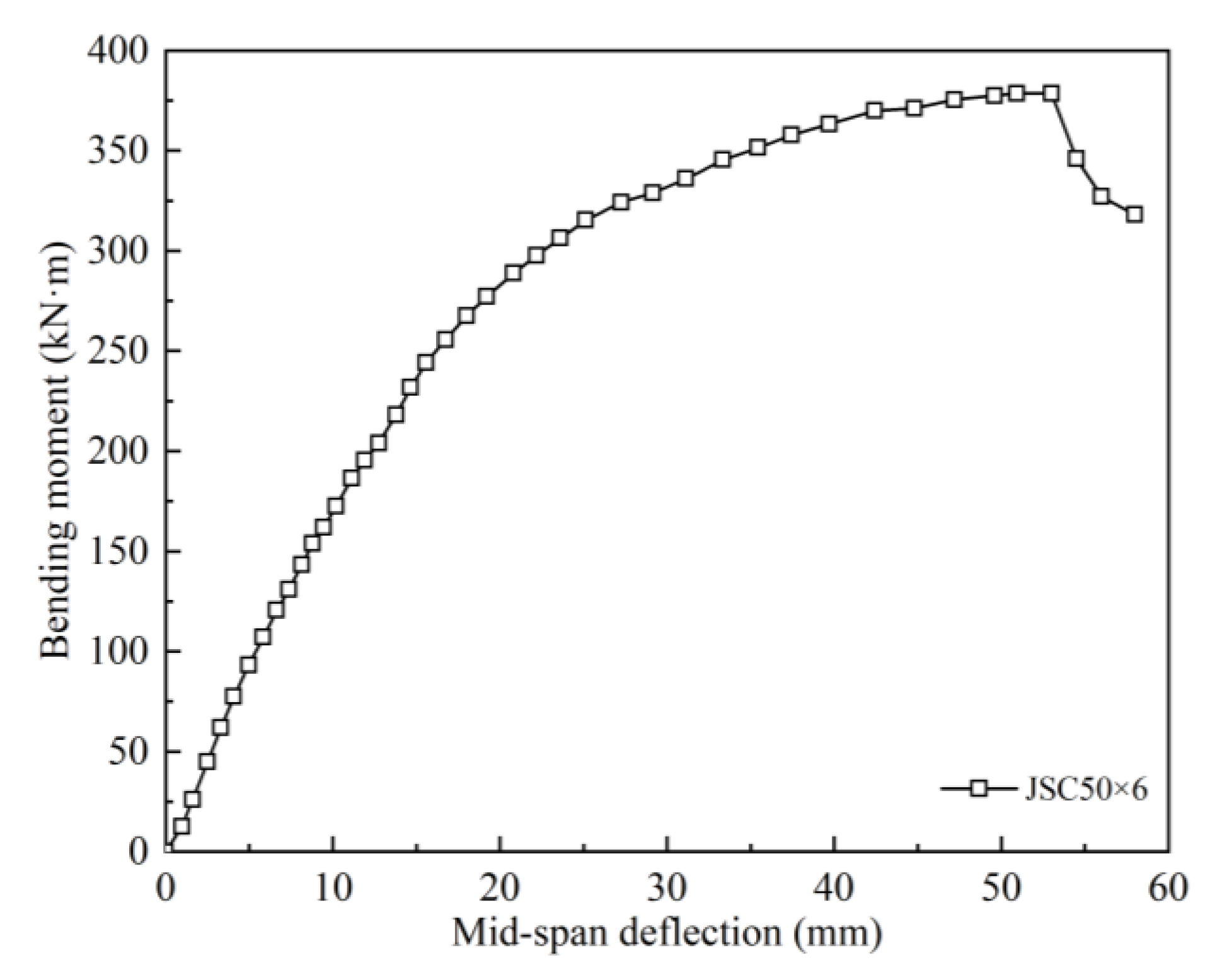 Applsci 12 08506 g010