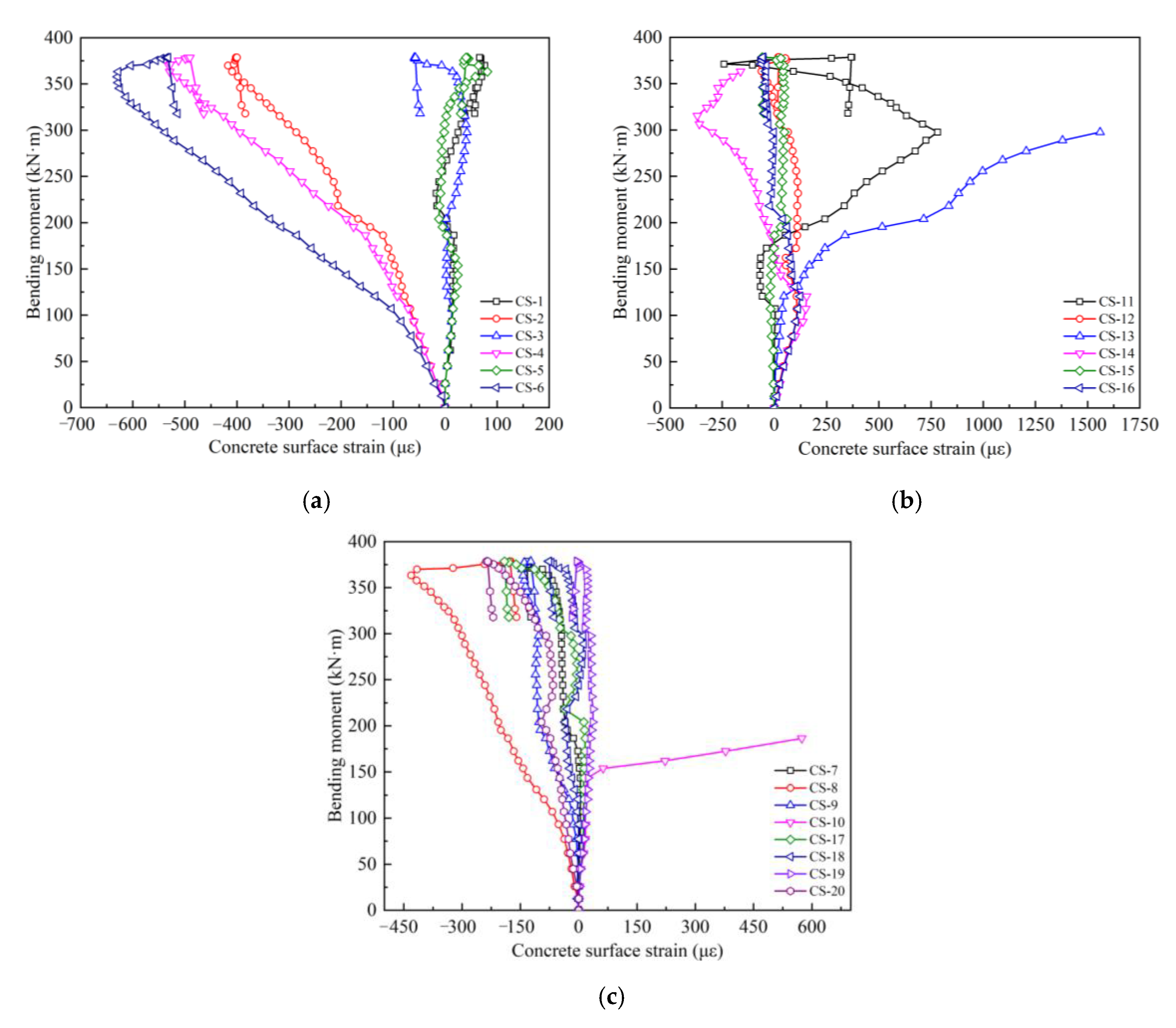 Applsci 12 08506 g014