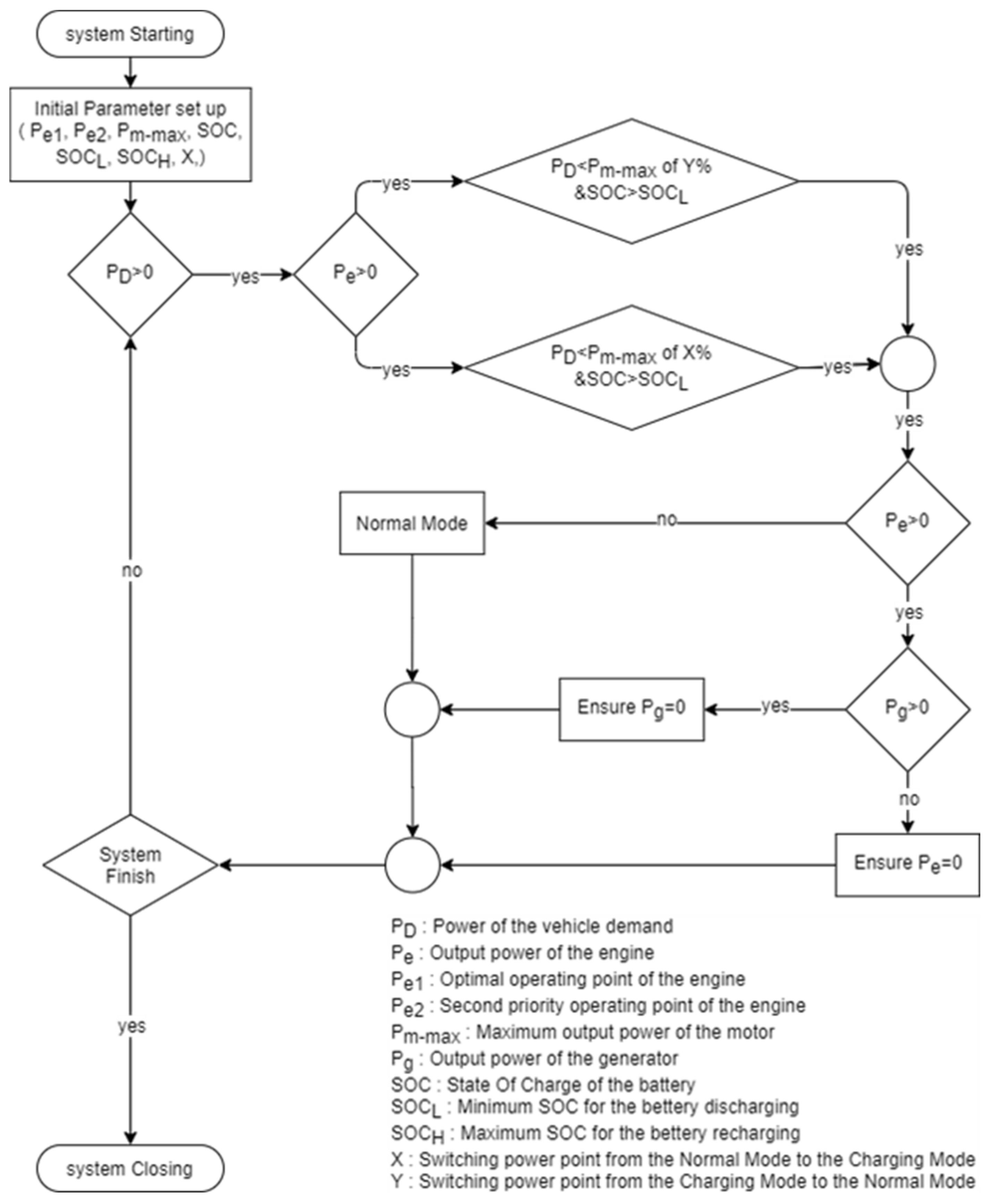 Applsci 12 08507 g002