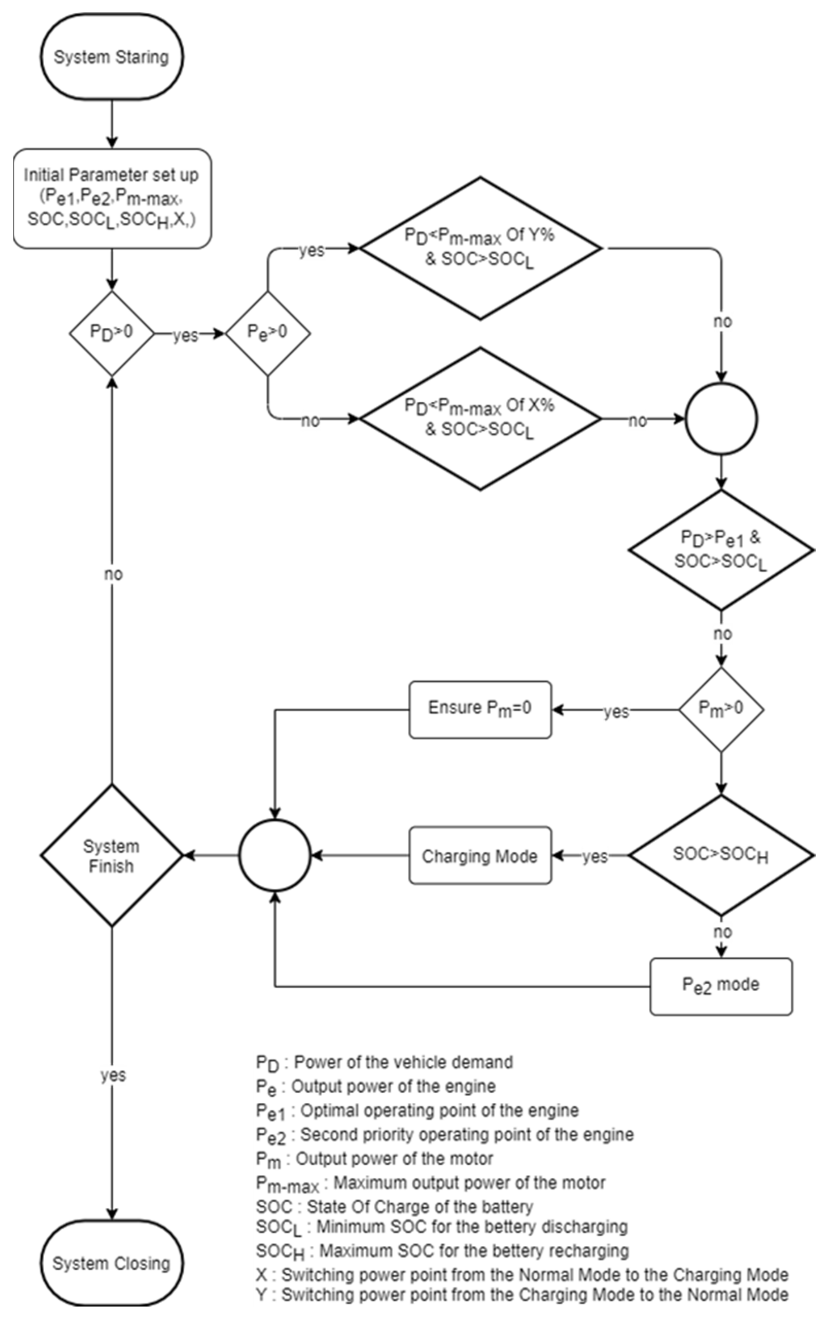 Applsci 12 08507 g003