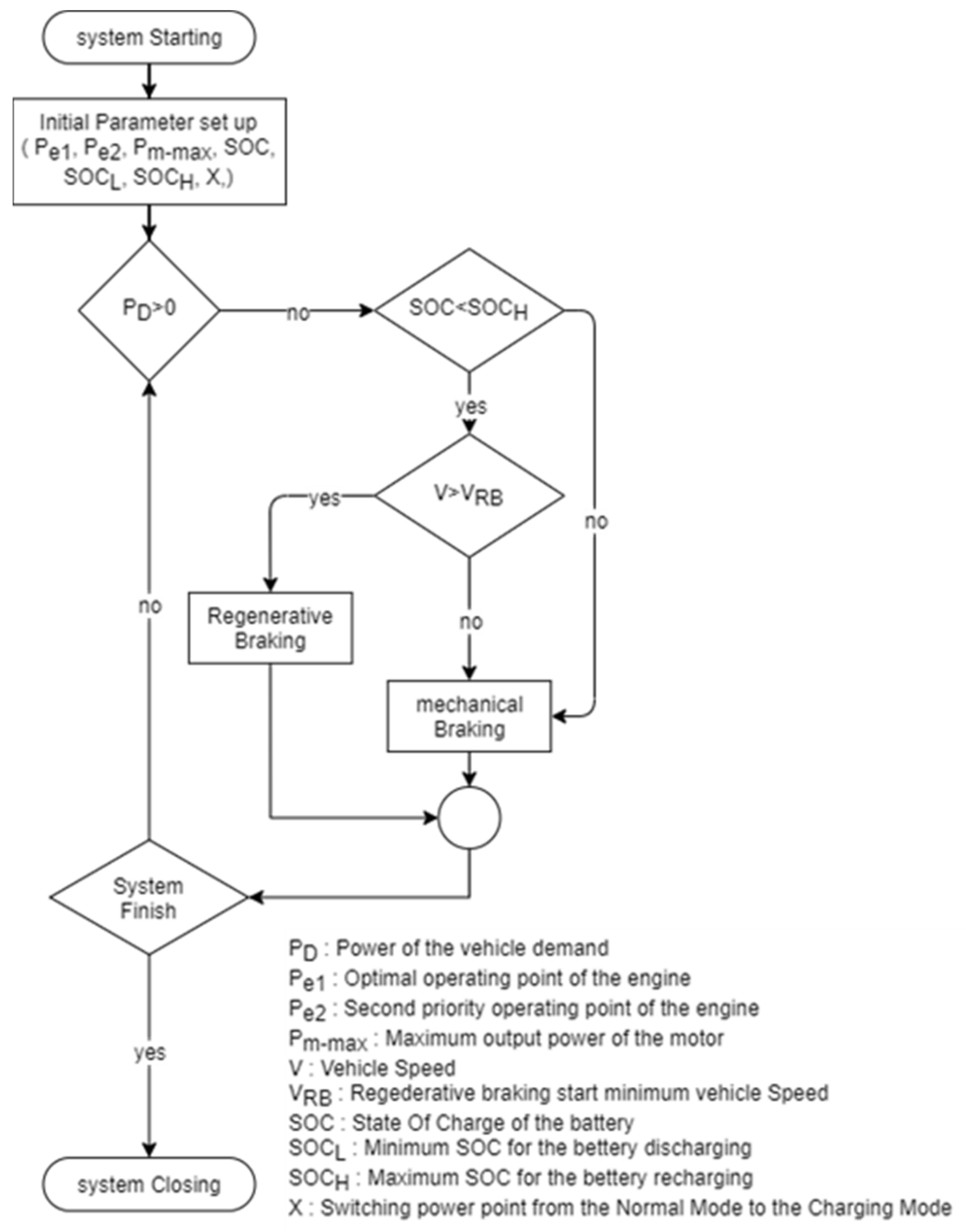 Applsci 12 08507 g005