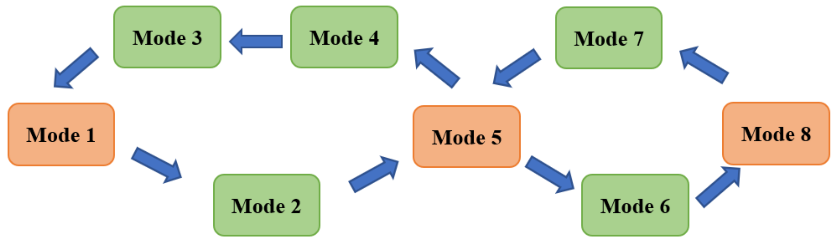 Applsci 12 08507 g006