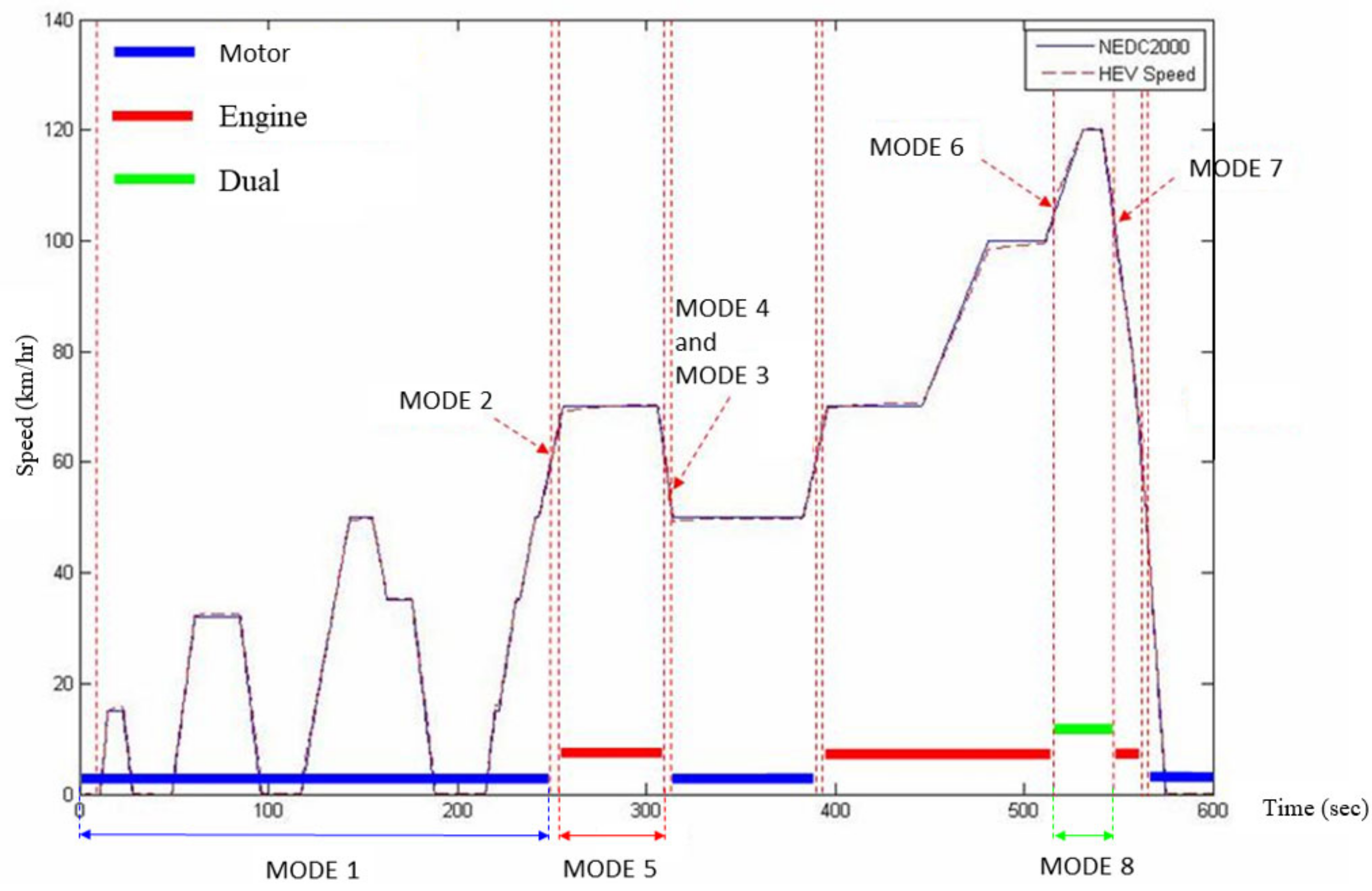 Applsci 12 08507 g007