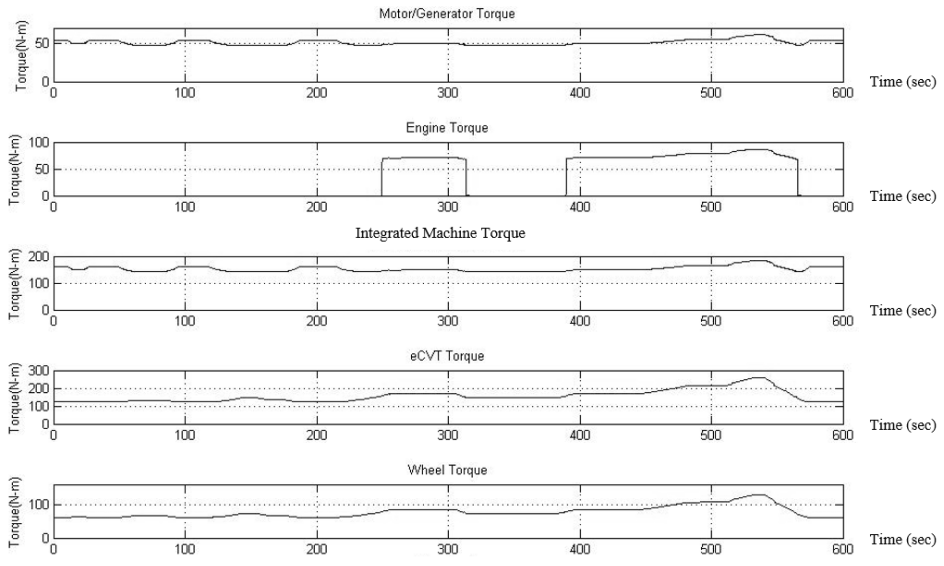 Applsci 12 08507 g009