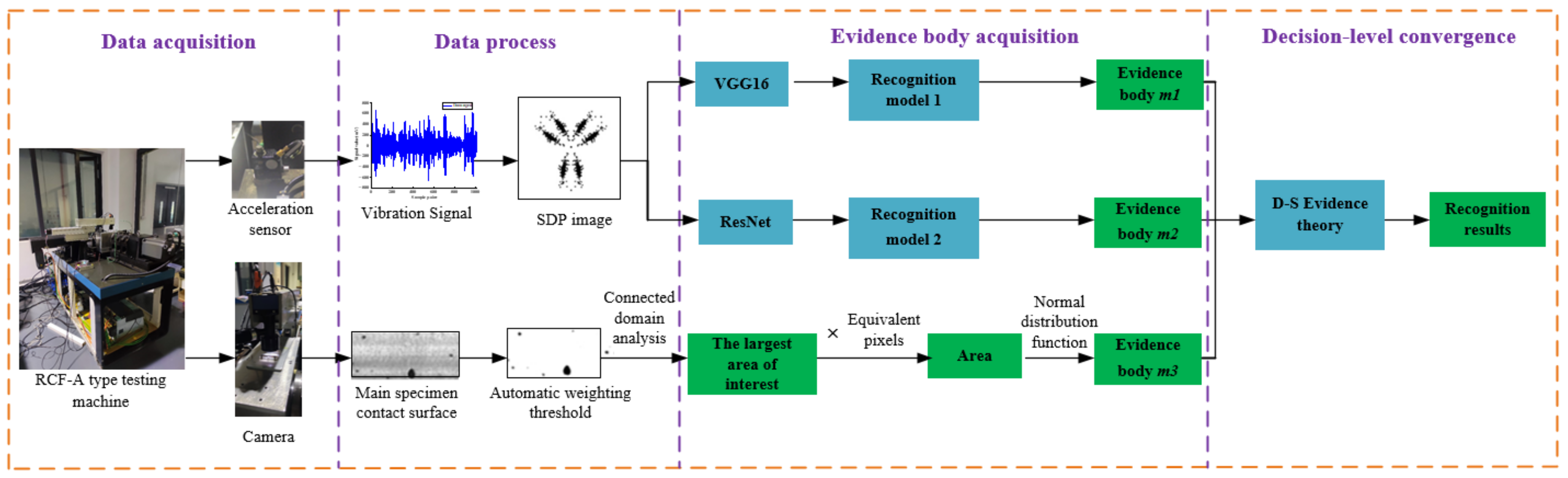 Applsci 12 08509 g009