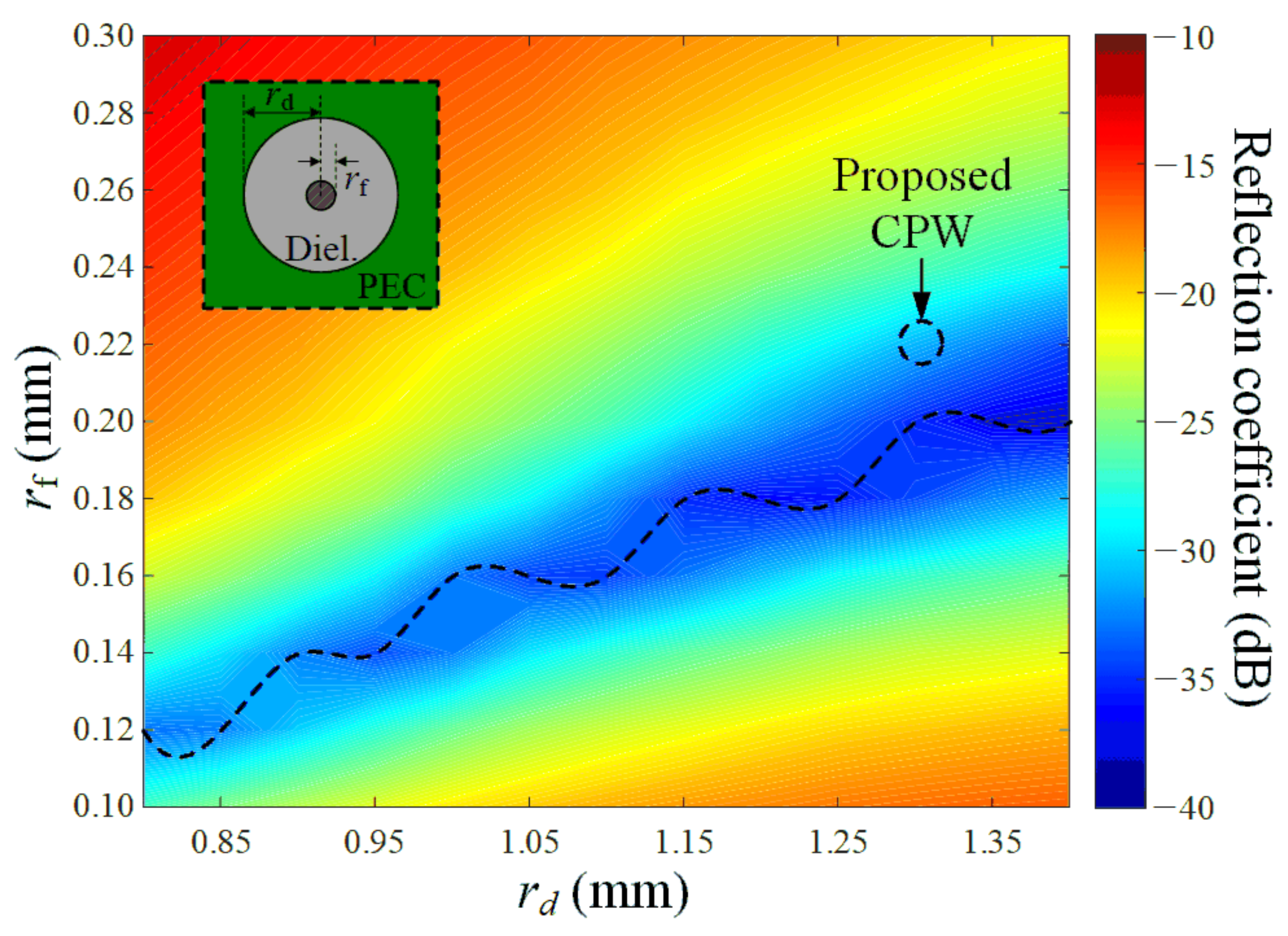 Applsci 12 08514 g006