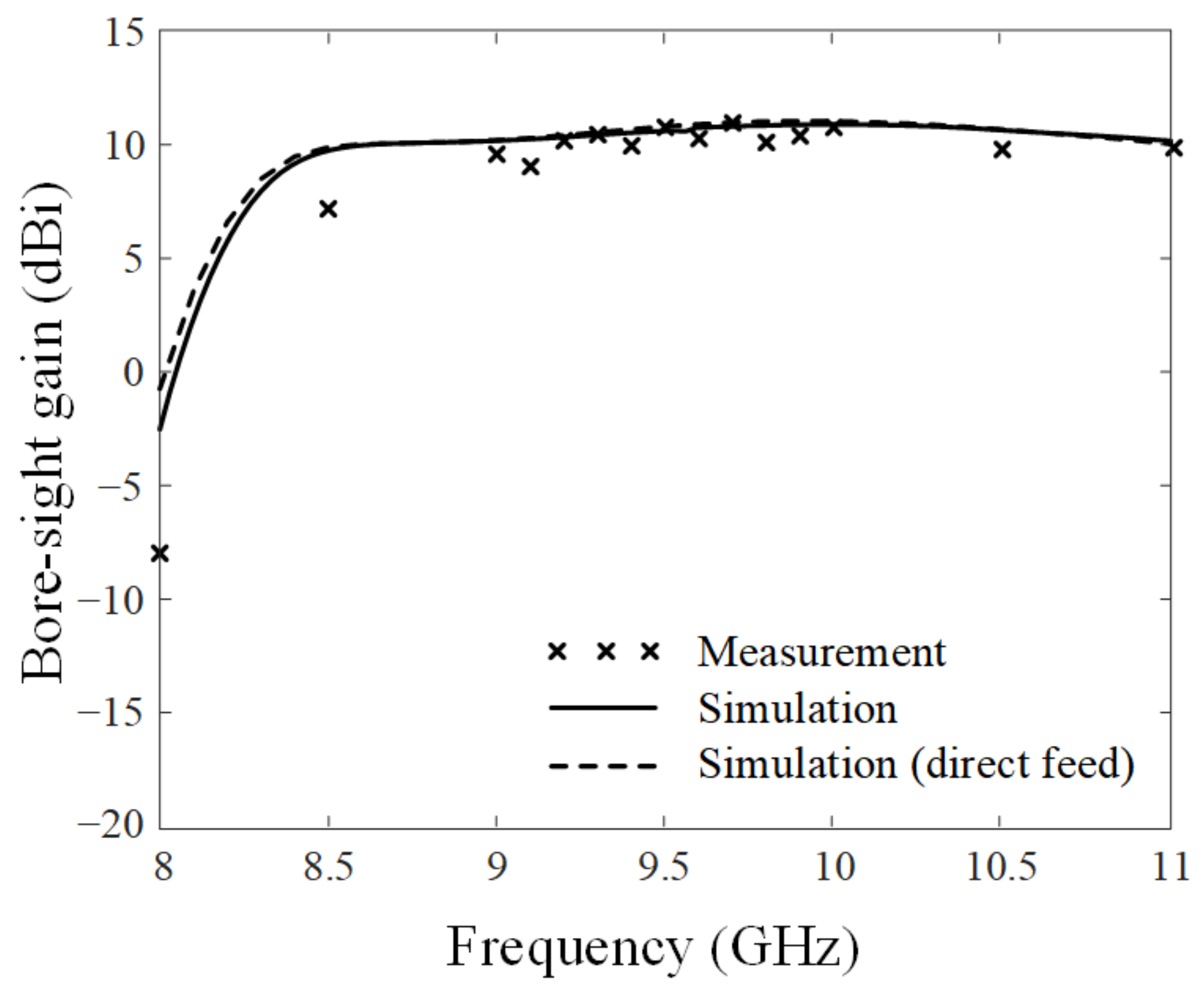 Applsci 12 08514 g009