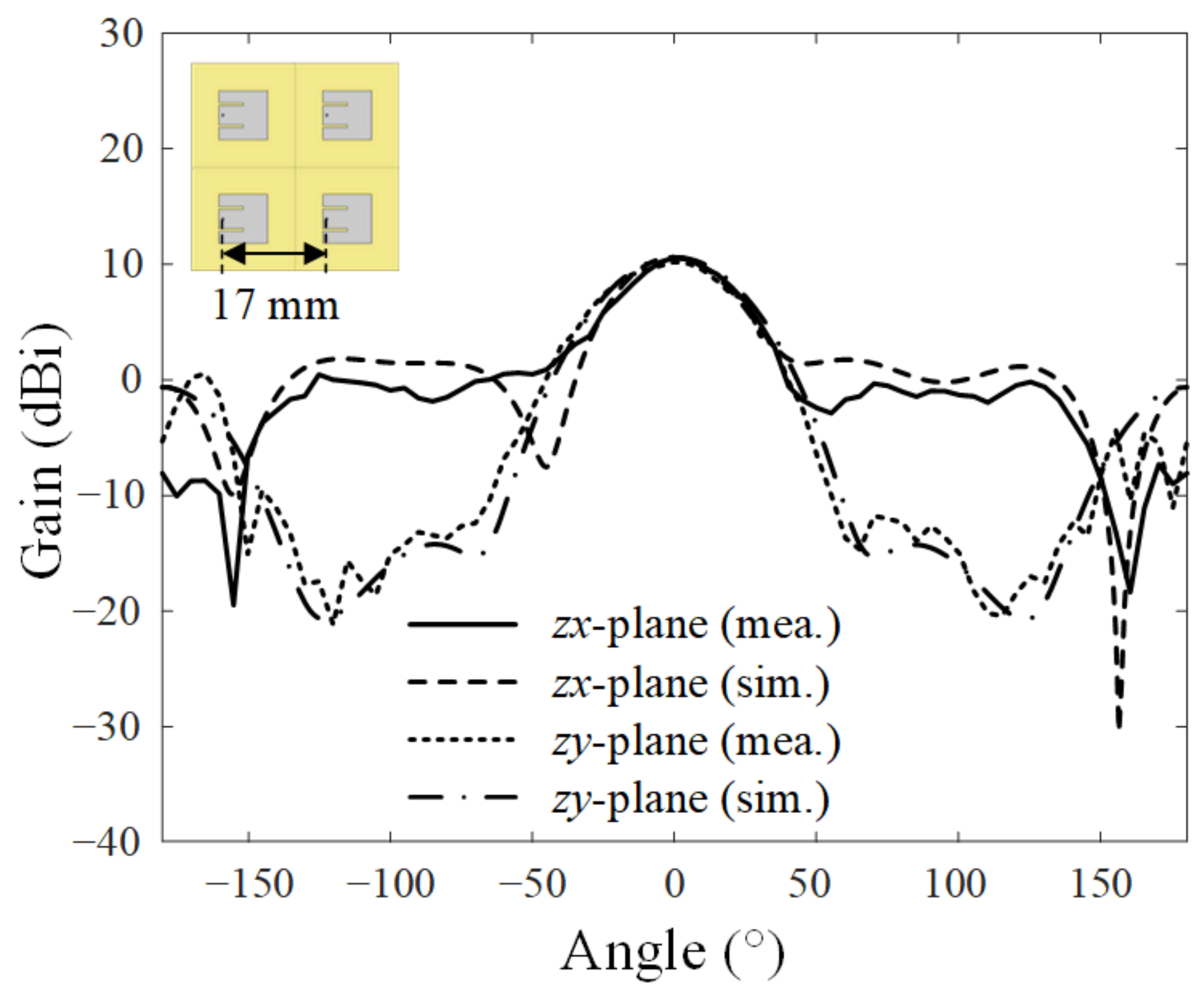 Applsci 12 08514 g010