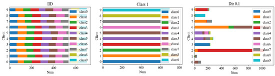 Applsci 12 08515 g002 550