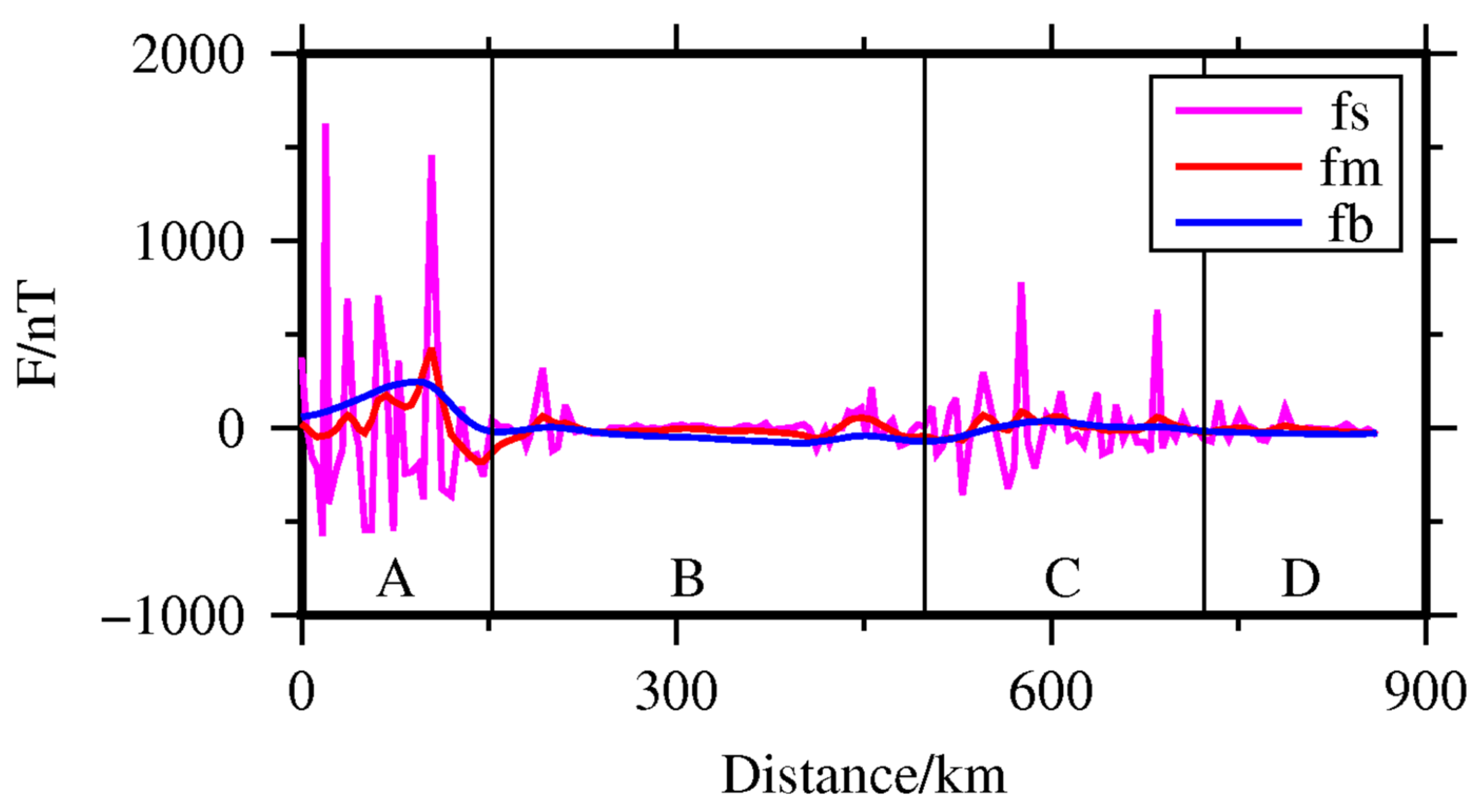 Applsci 12 08517 g003