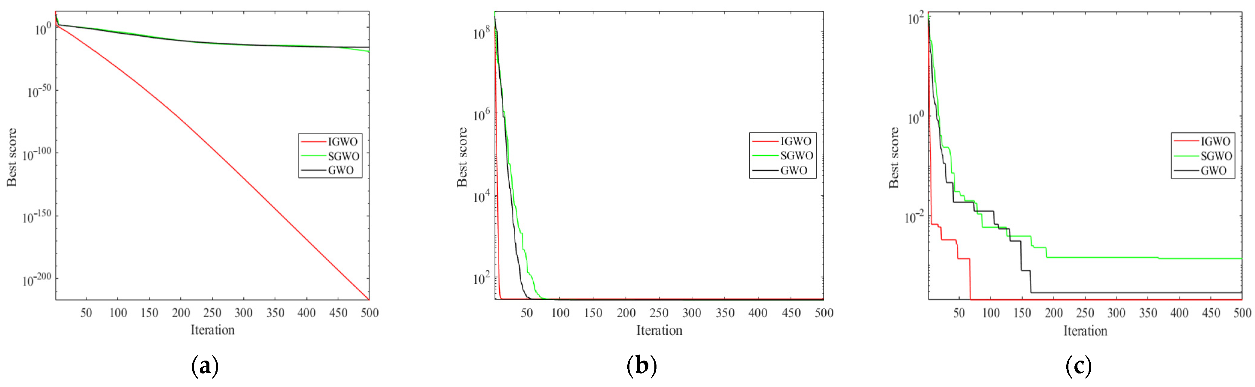 Applsci 12 08519 g002a