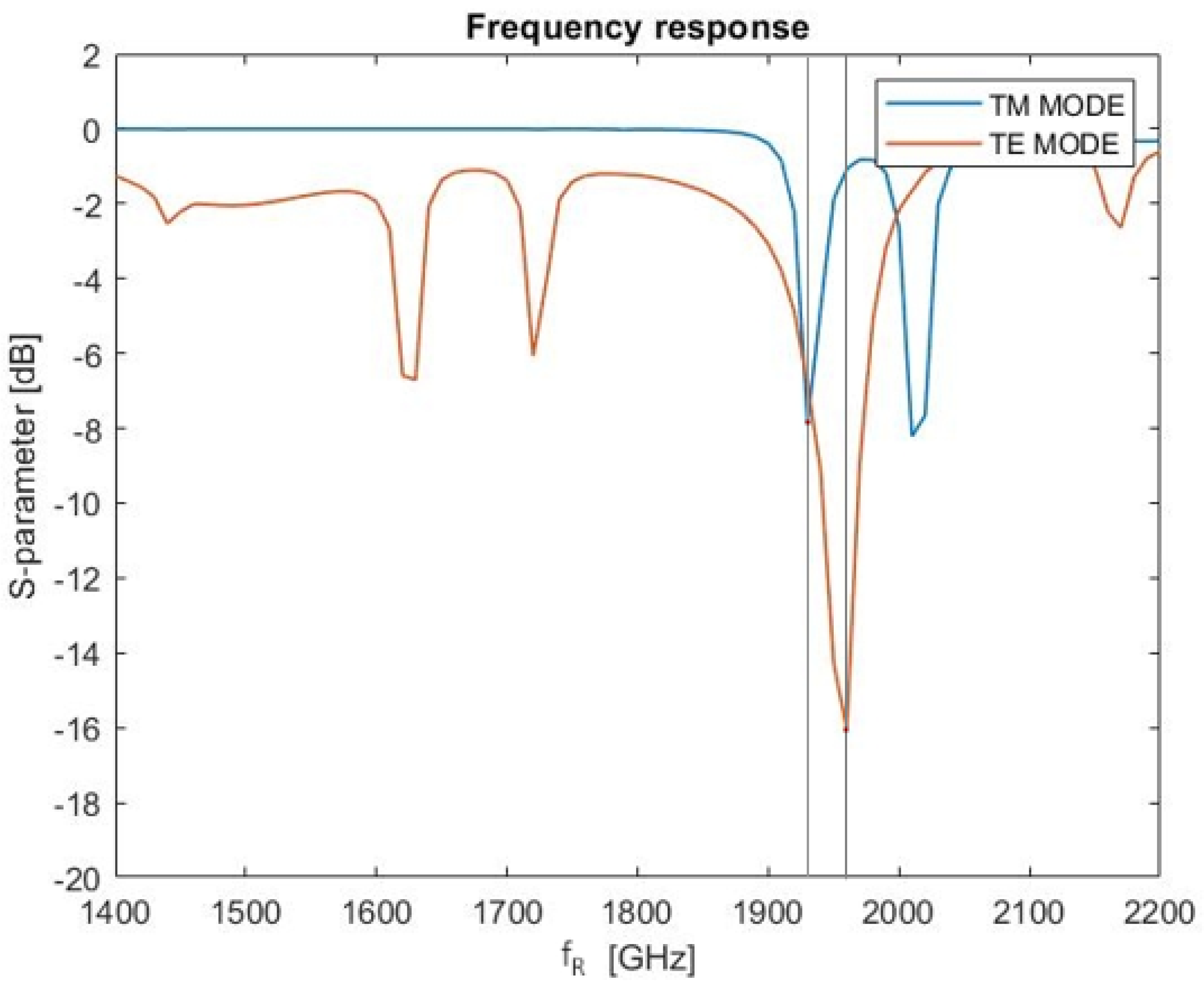 Applsci 12 08526 g002