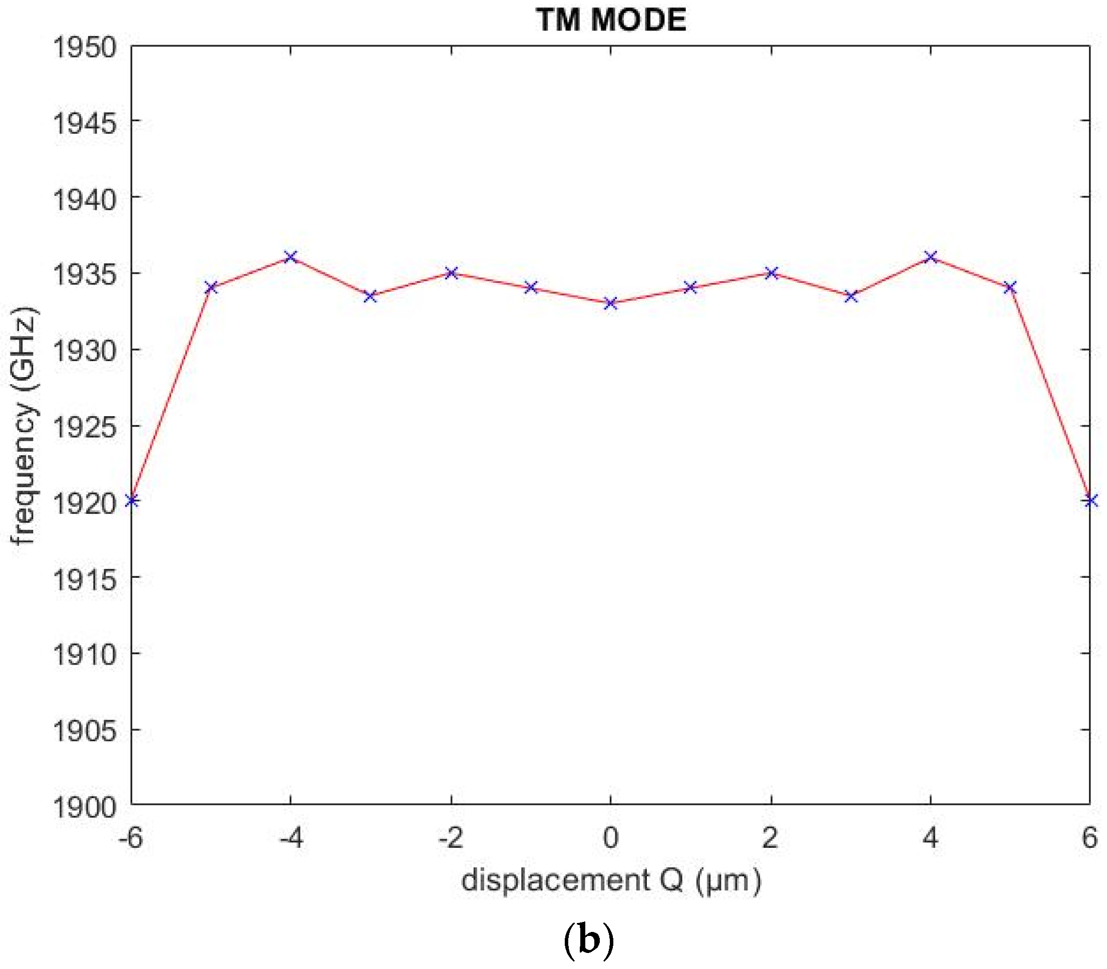 Applsci 12 08526 g007b