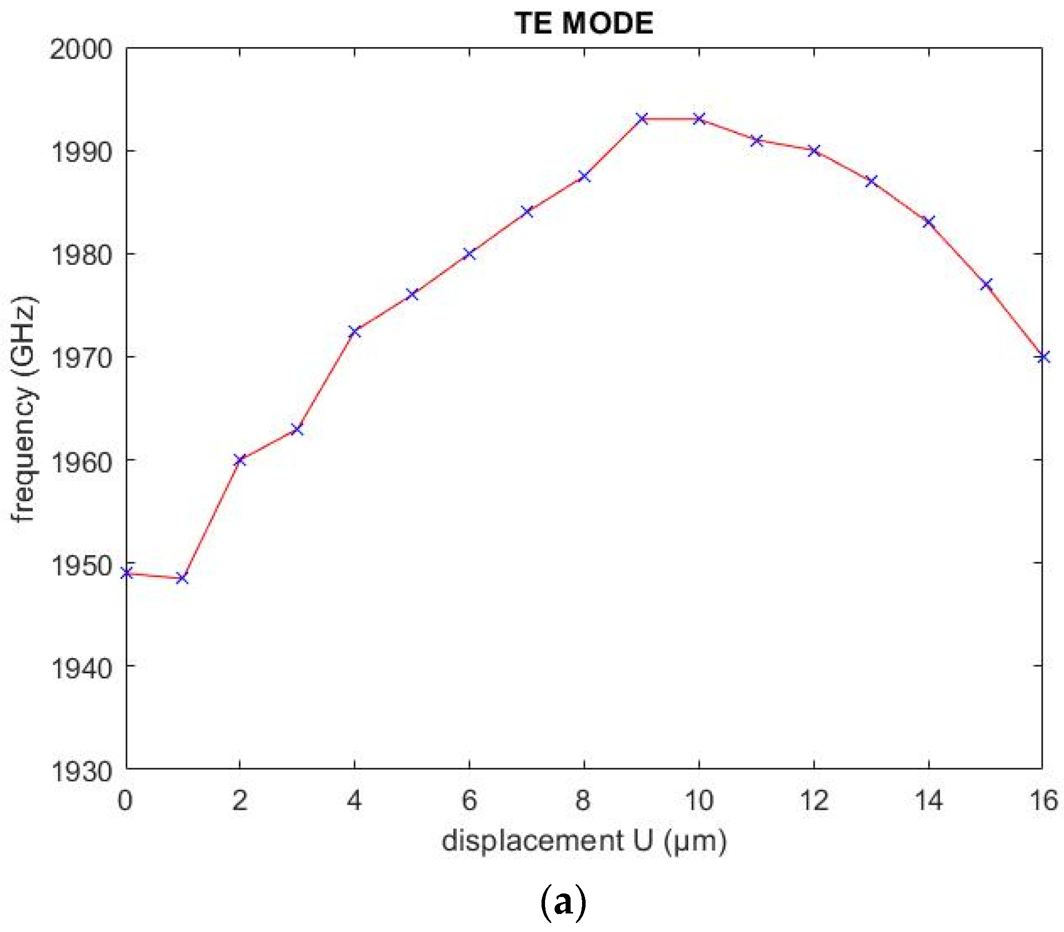 Applsci 12 08526 g008a