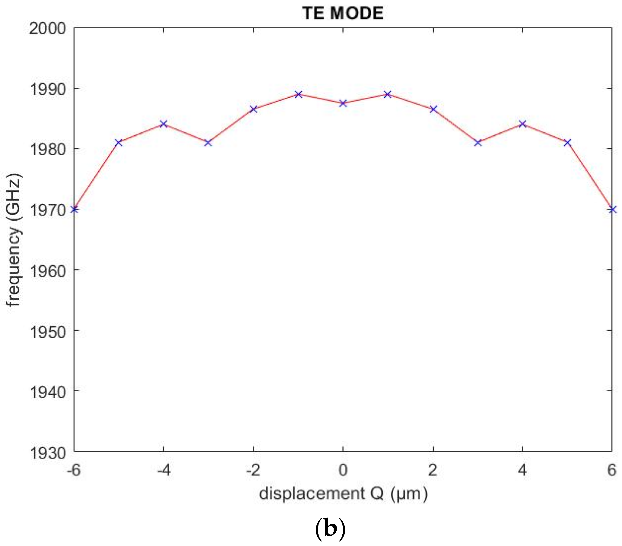 Applsci 12 08526 g008b