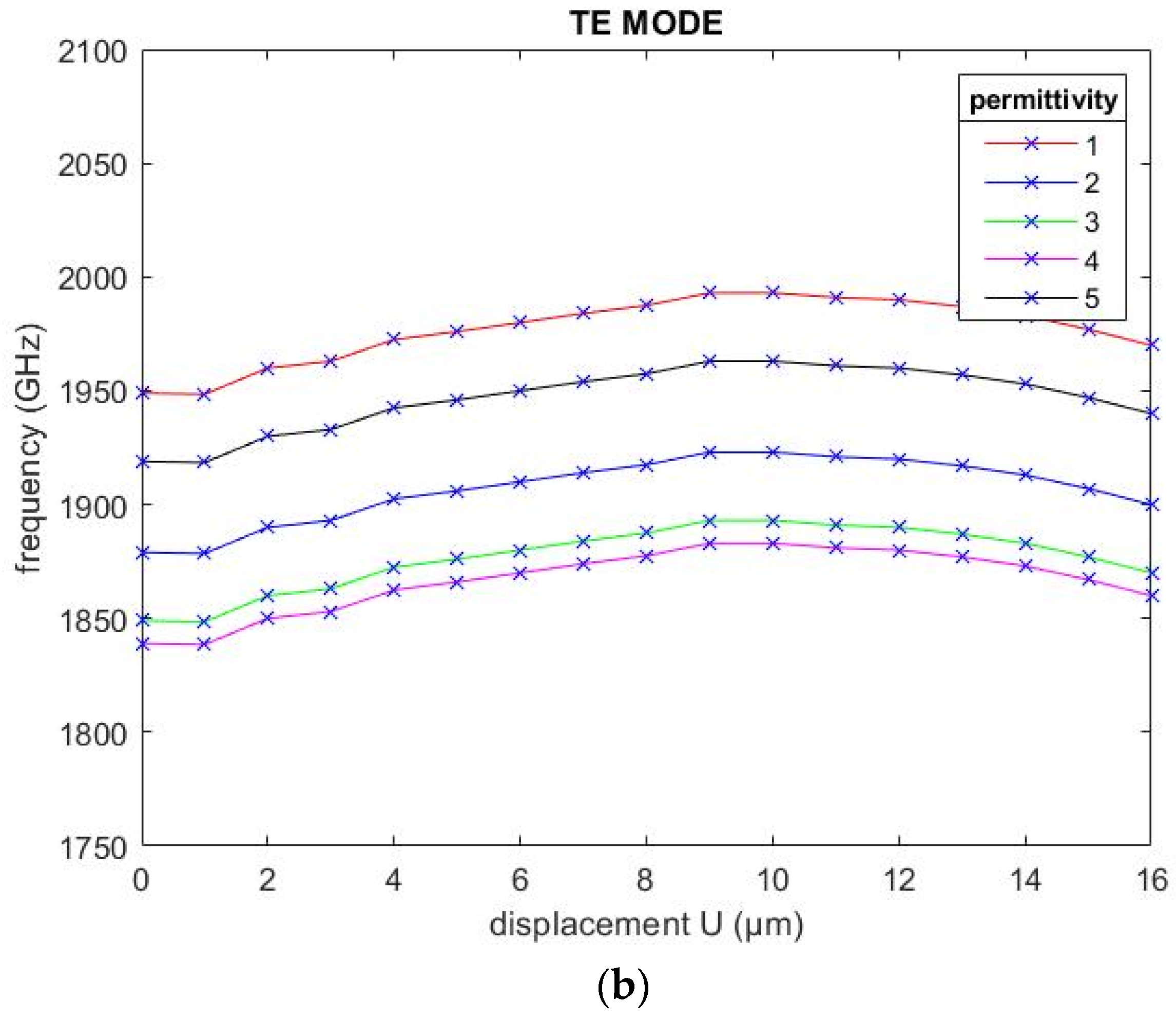 Applsci 12 08526 g011b
