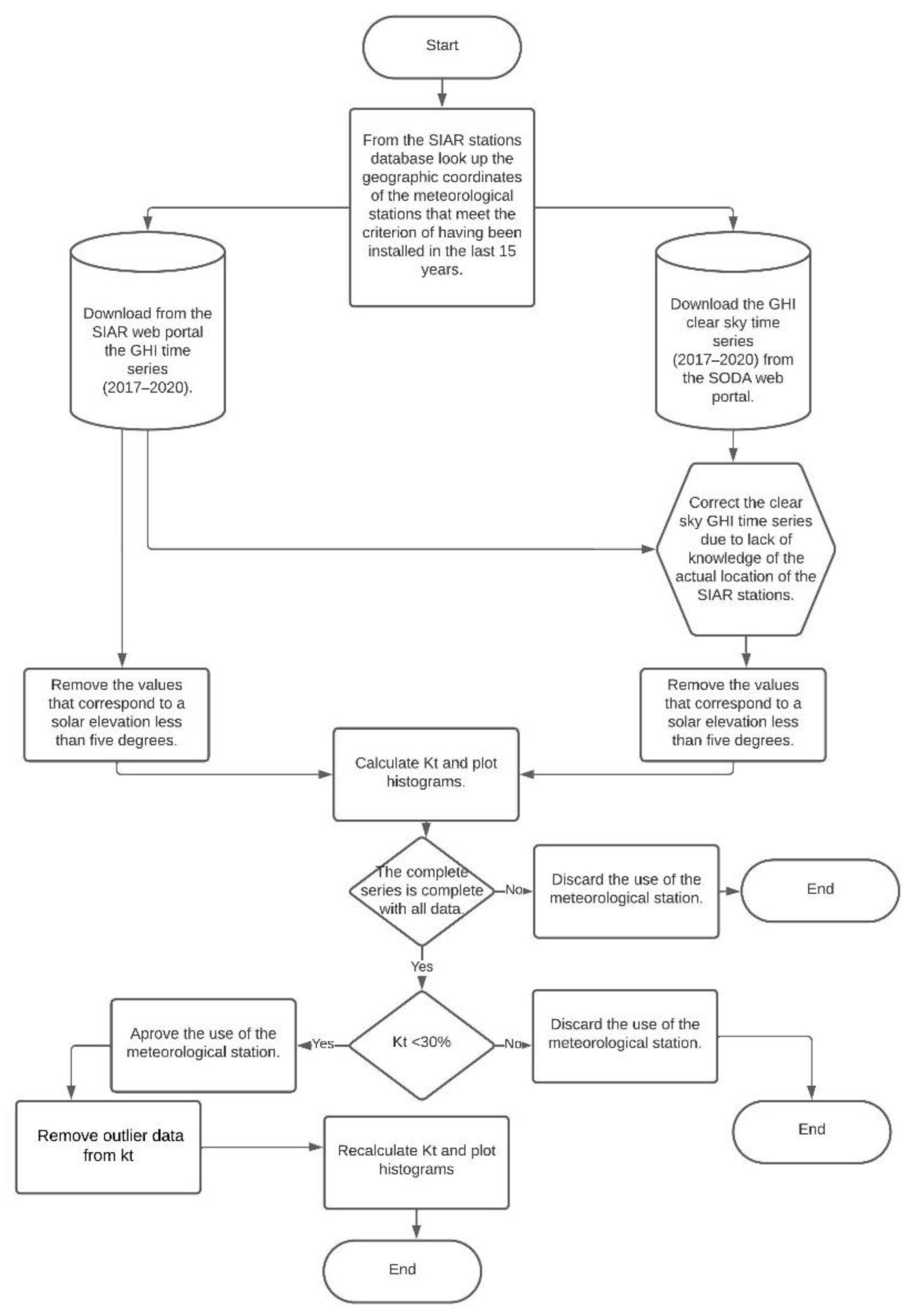 Applsci 12 08529 g004