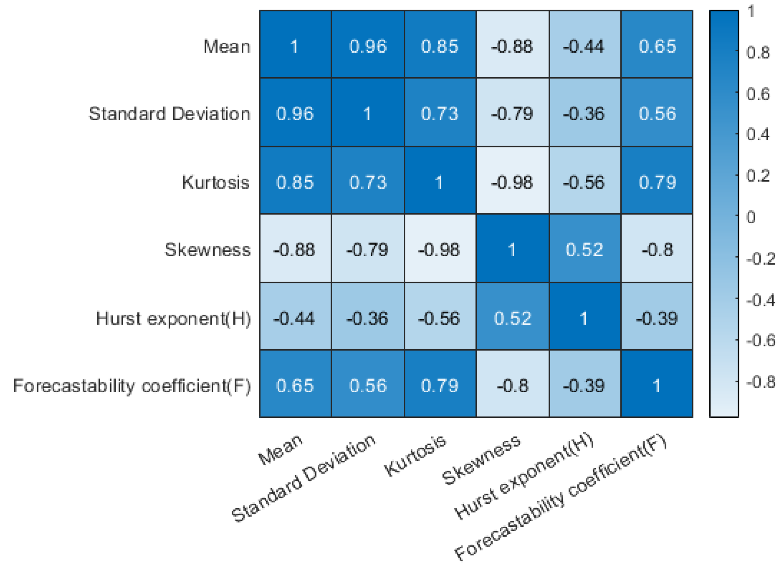 Applsci 12 08529 g008