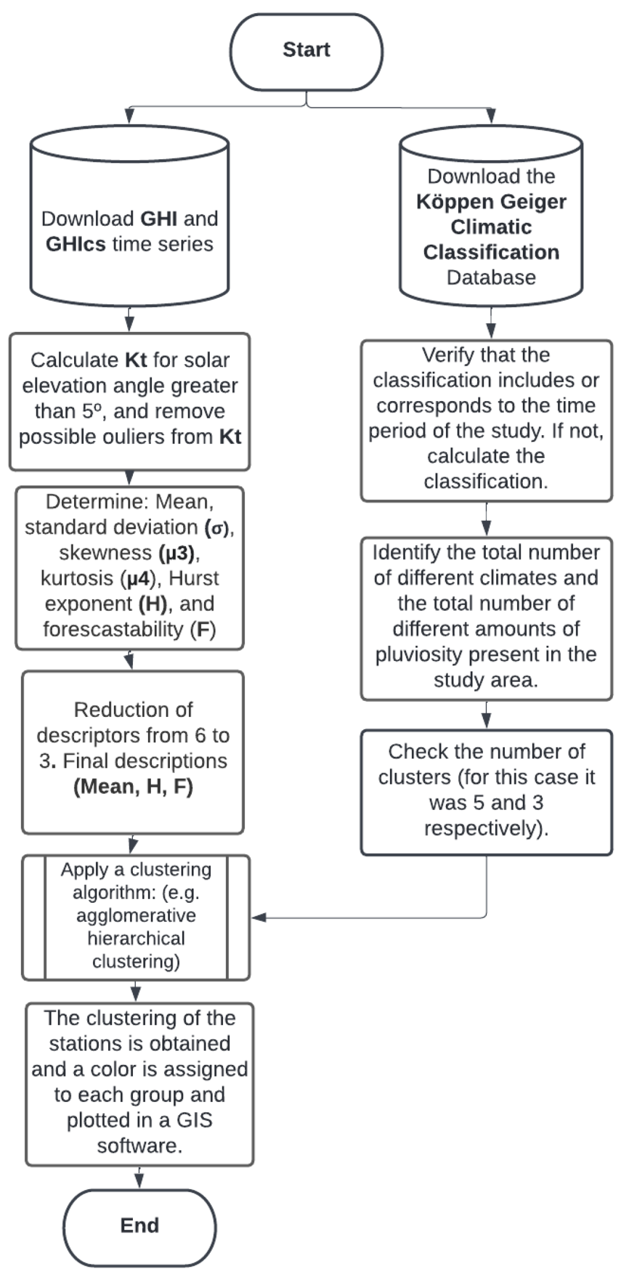 Applsci 12 08529 g020