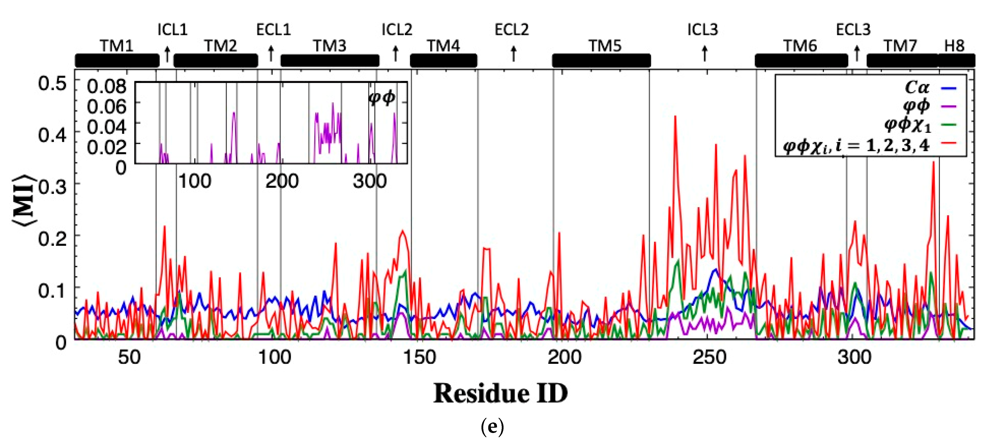 Applsci 12 08530 g003b