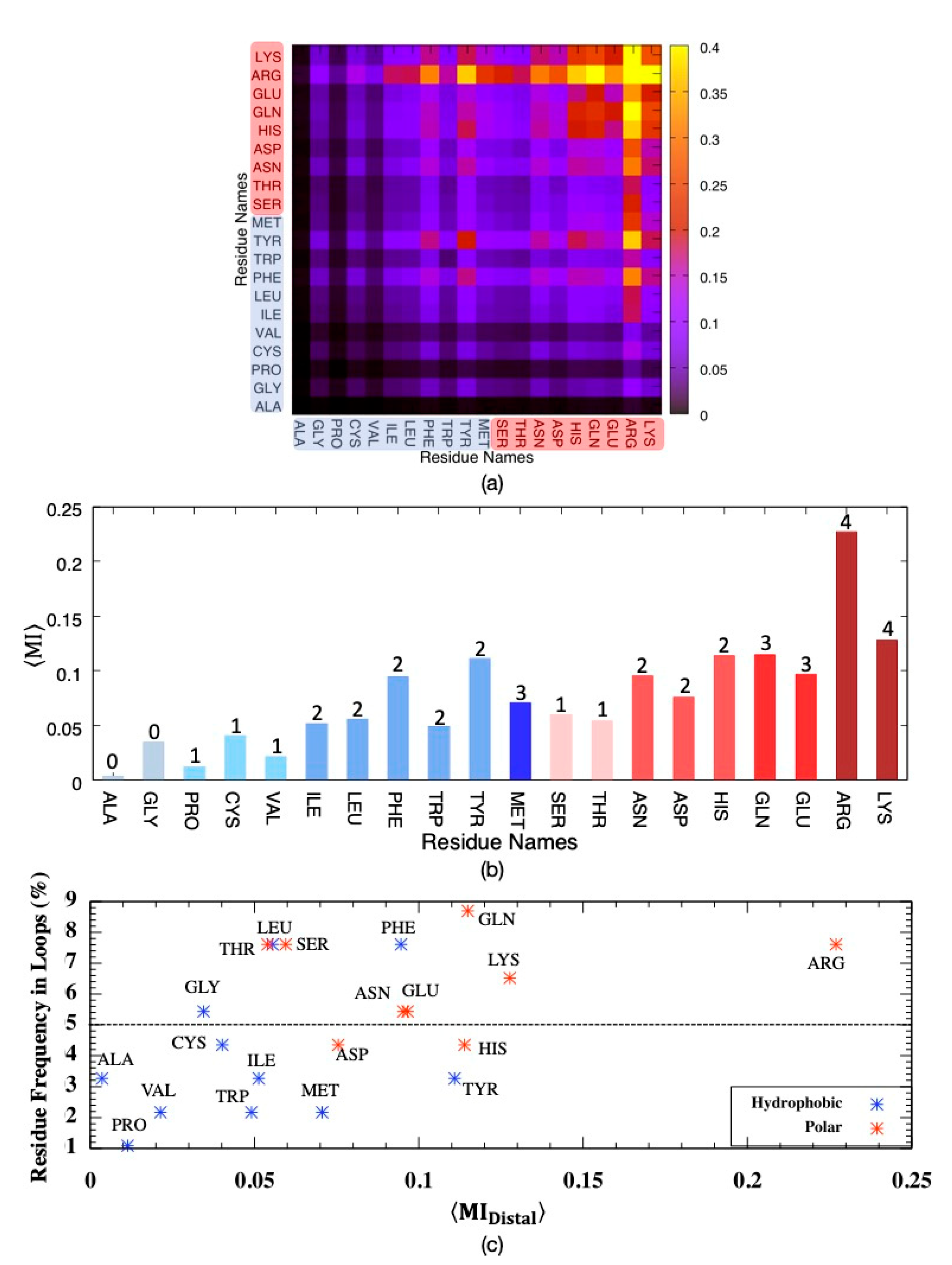 Applsci 12 08530 g004