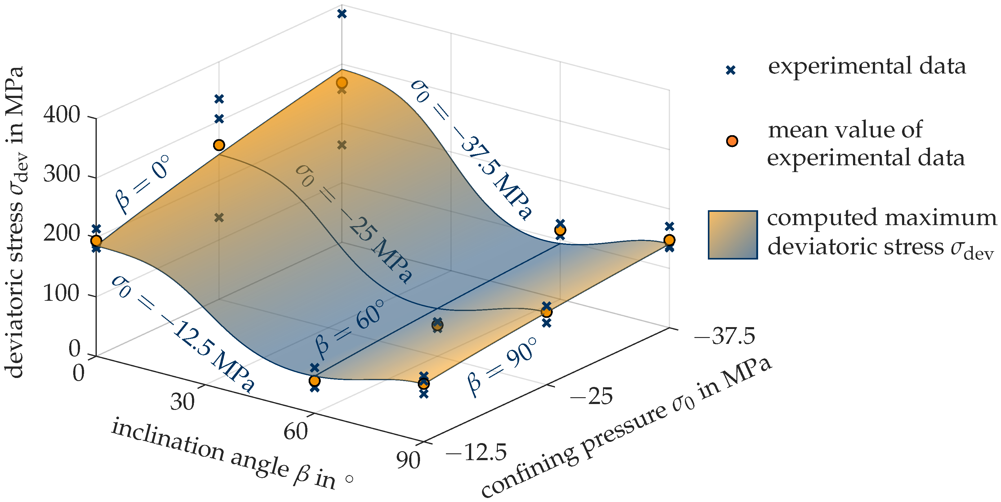 Applsci 12 08532 g005