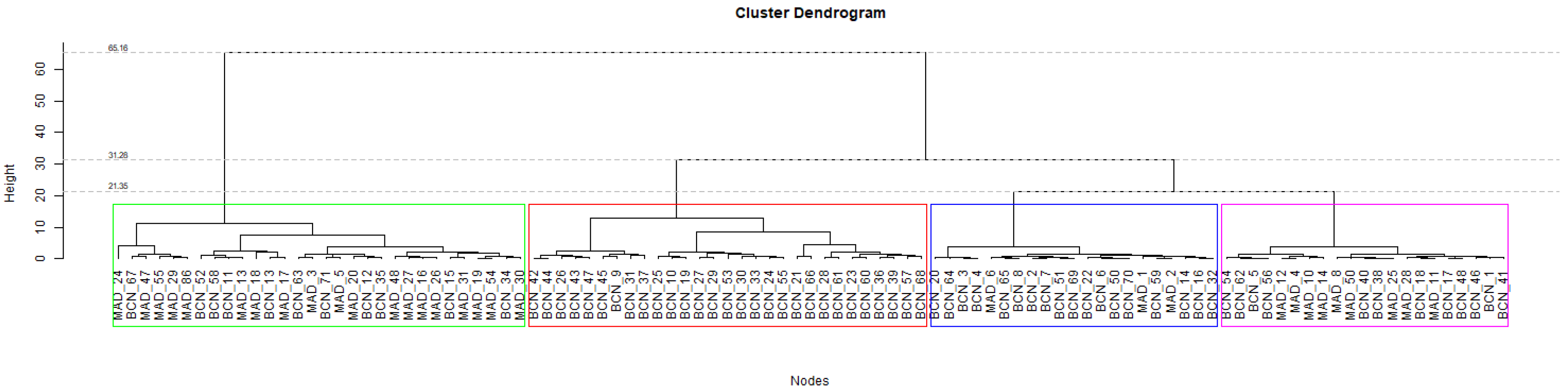 Applsci 12 08550 g004