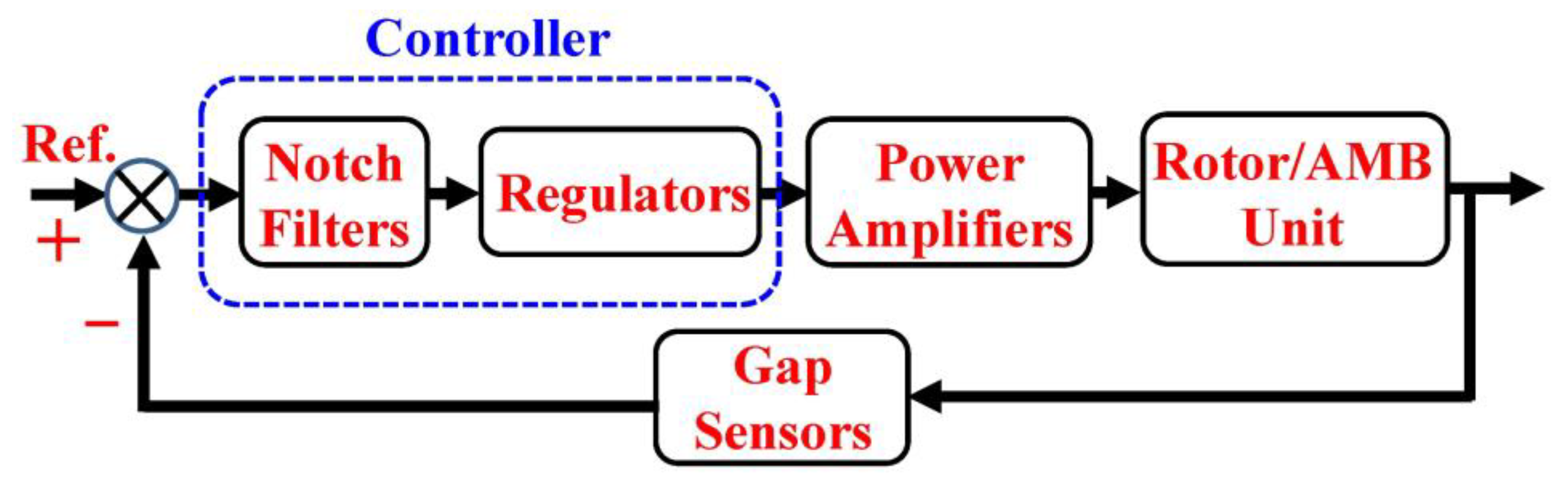 Applsci 12 08556 g001