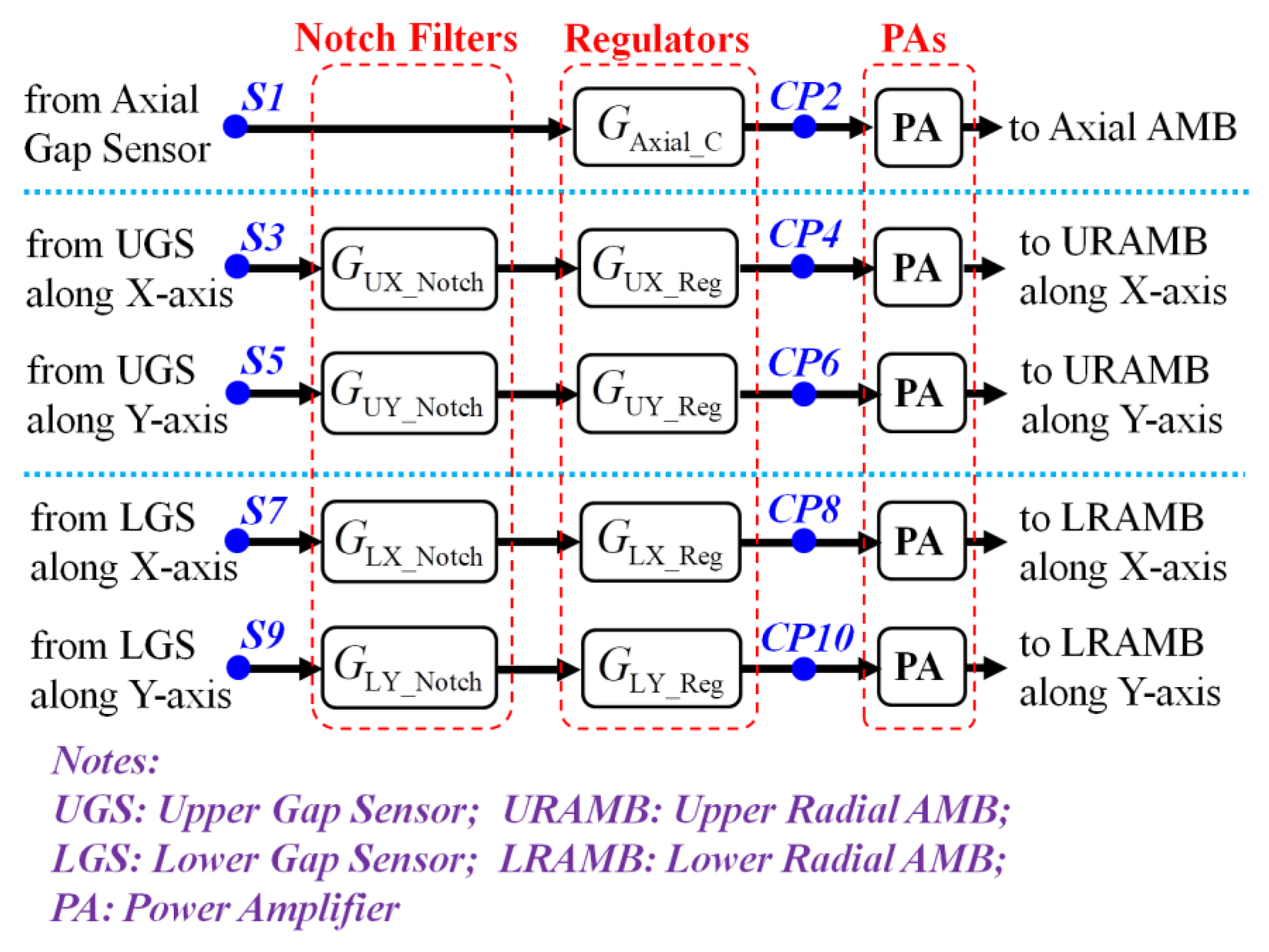 Applsci 12 08556 g004