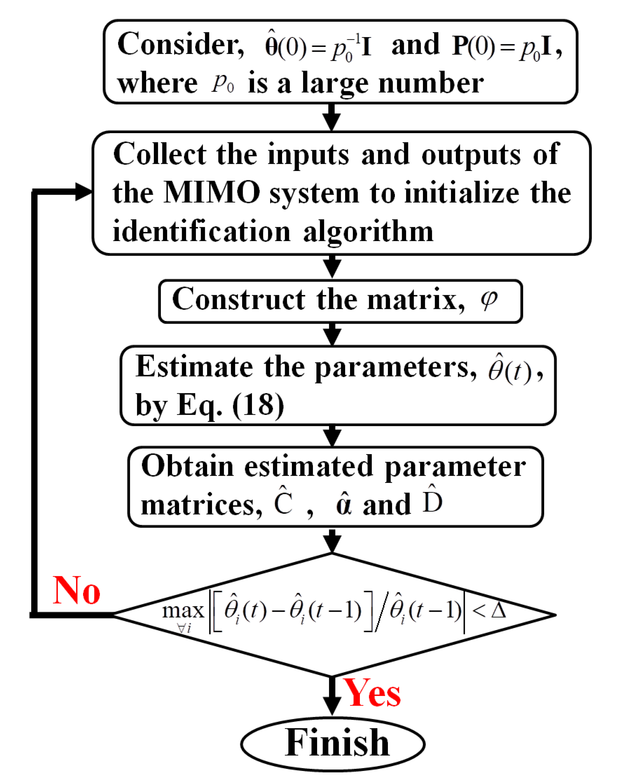 Applsci 12 08556 g019