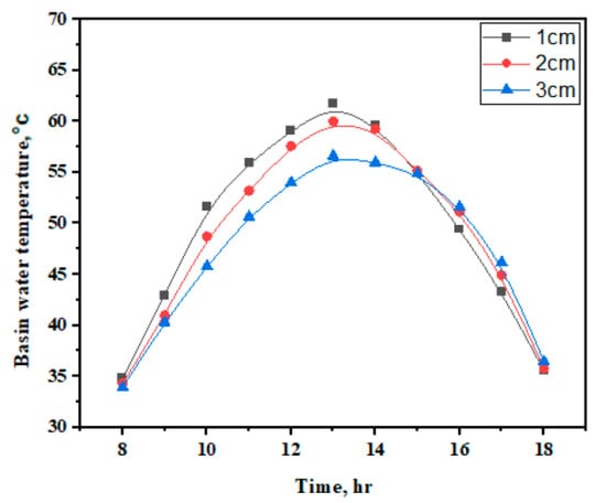 Applsci 12 08561 g006 550