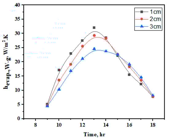 Applsci 12 08561 g007 550