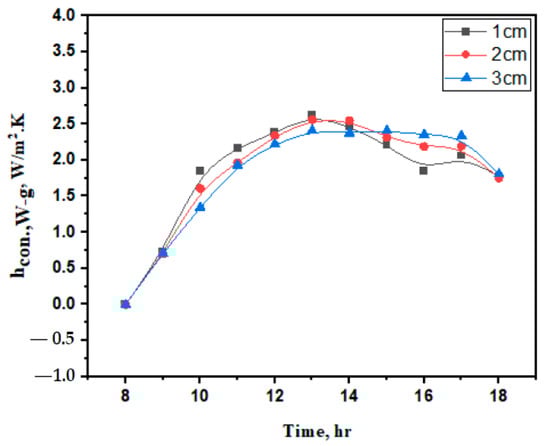 Applsci 12 08561 g008 550