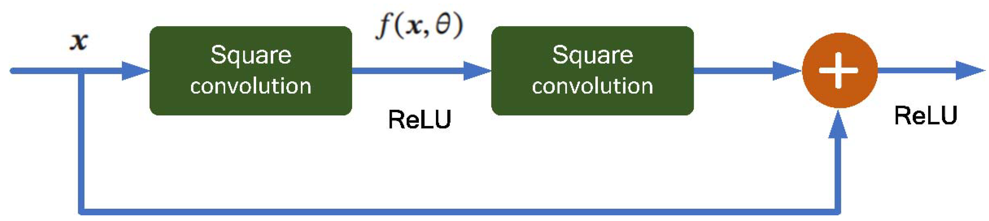 Applsci 12 08568 g003