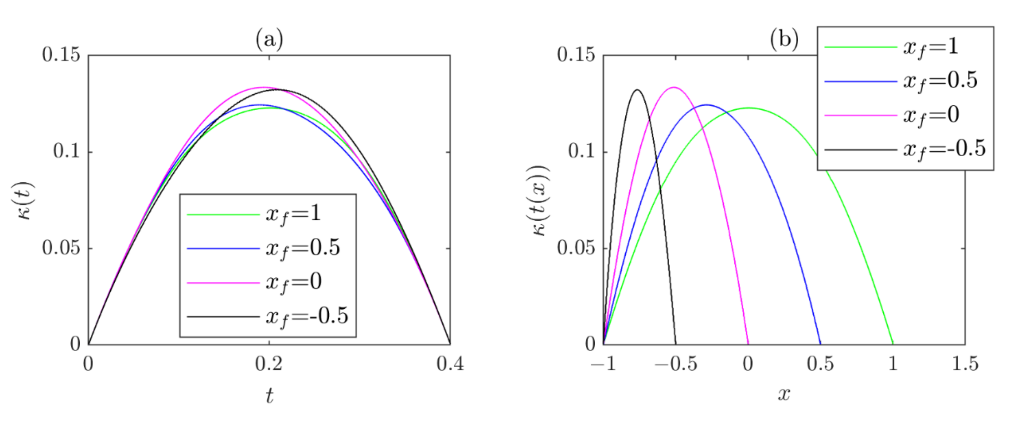 Applsci 12 08569 g006a