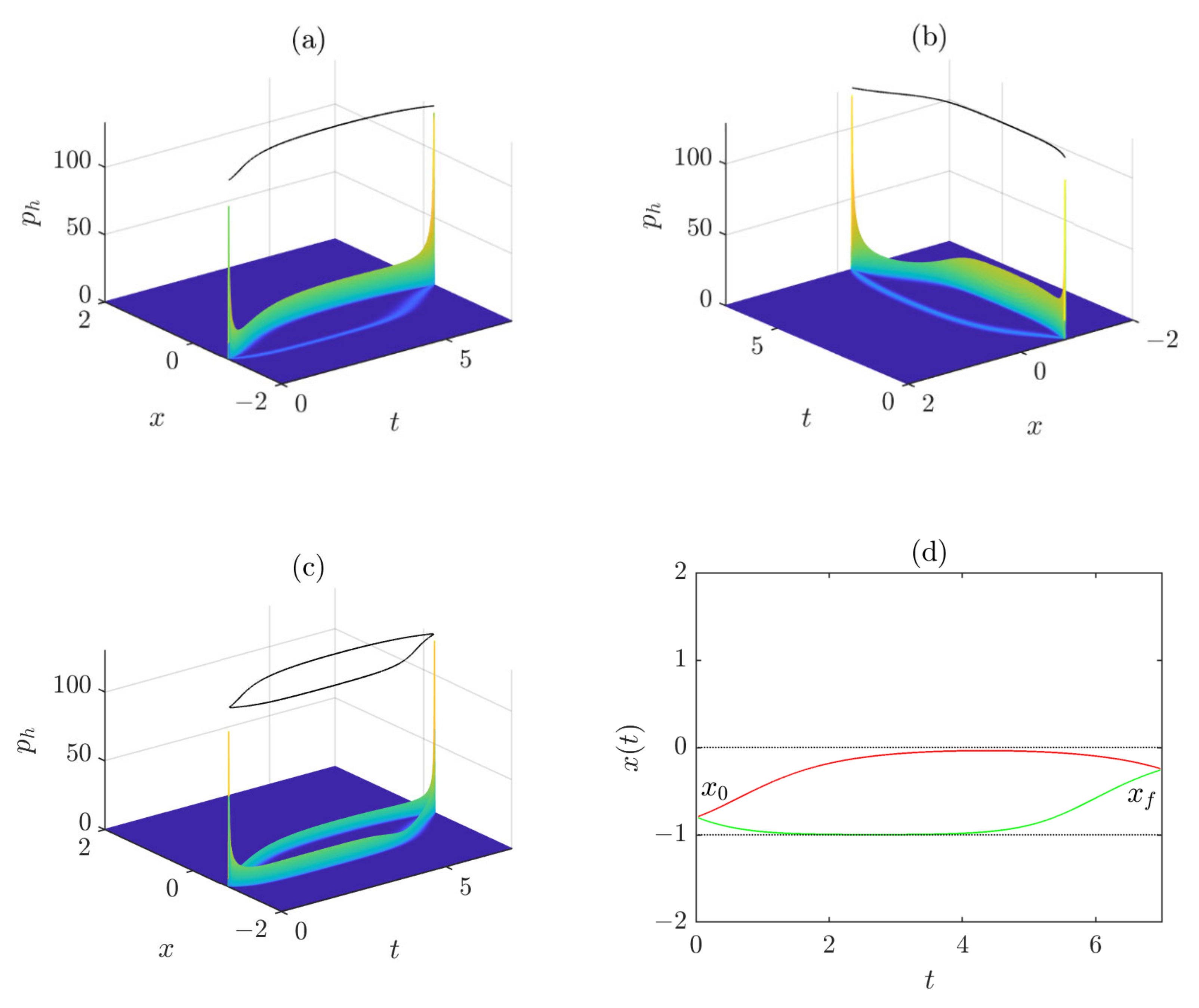 Applsci 12 08569 g009