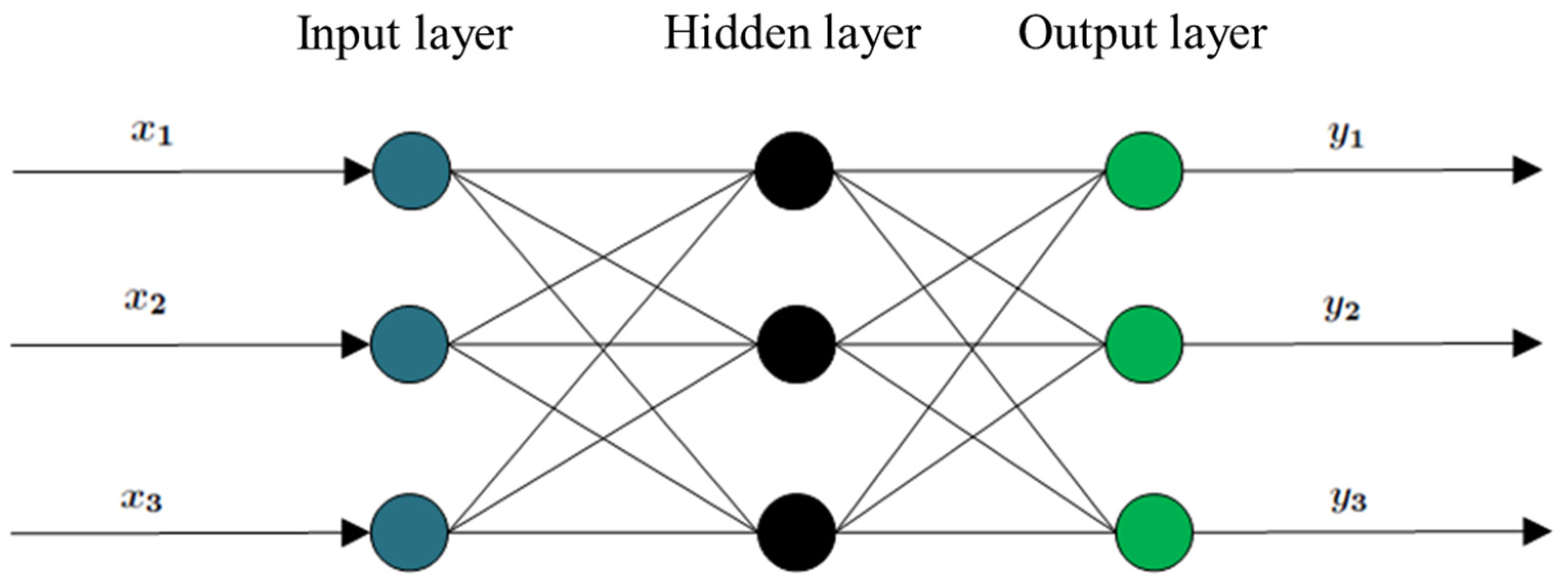 Applsci 12 08575 g003