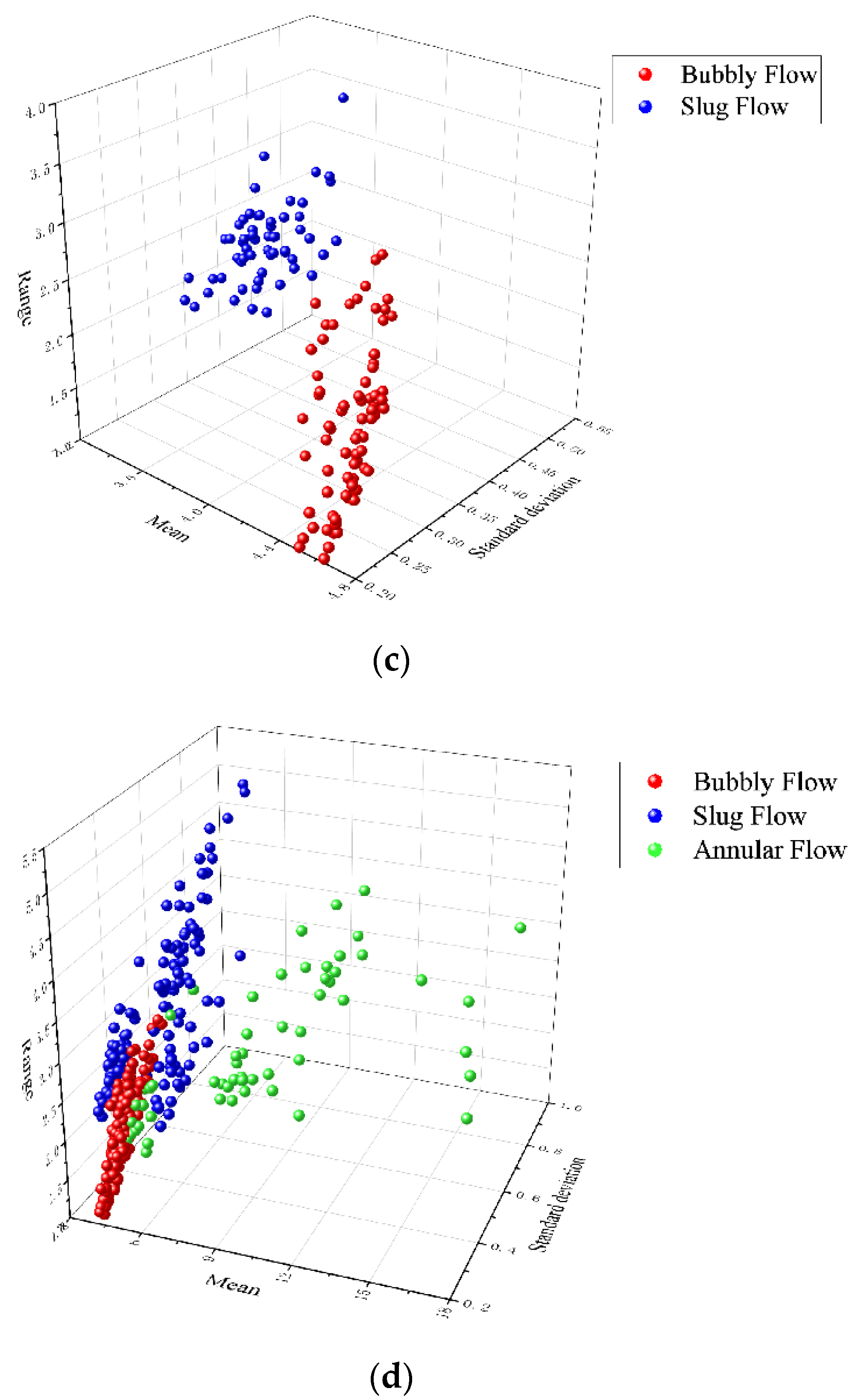 Applsci 12 08575 g006b