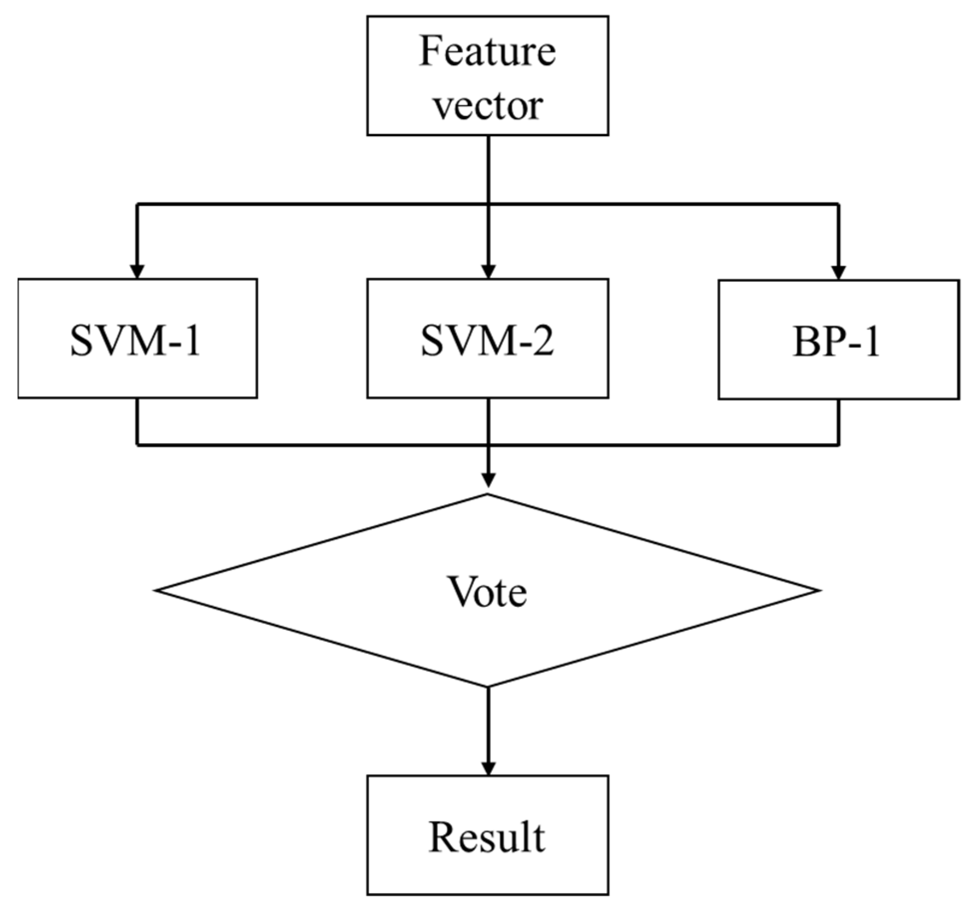 Applsci 12 08575 g008
