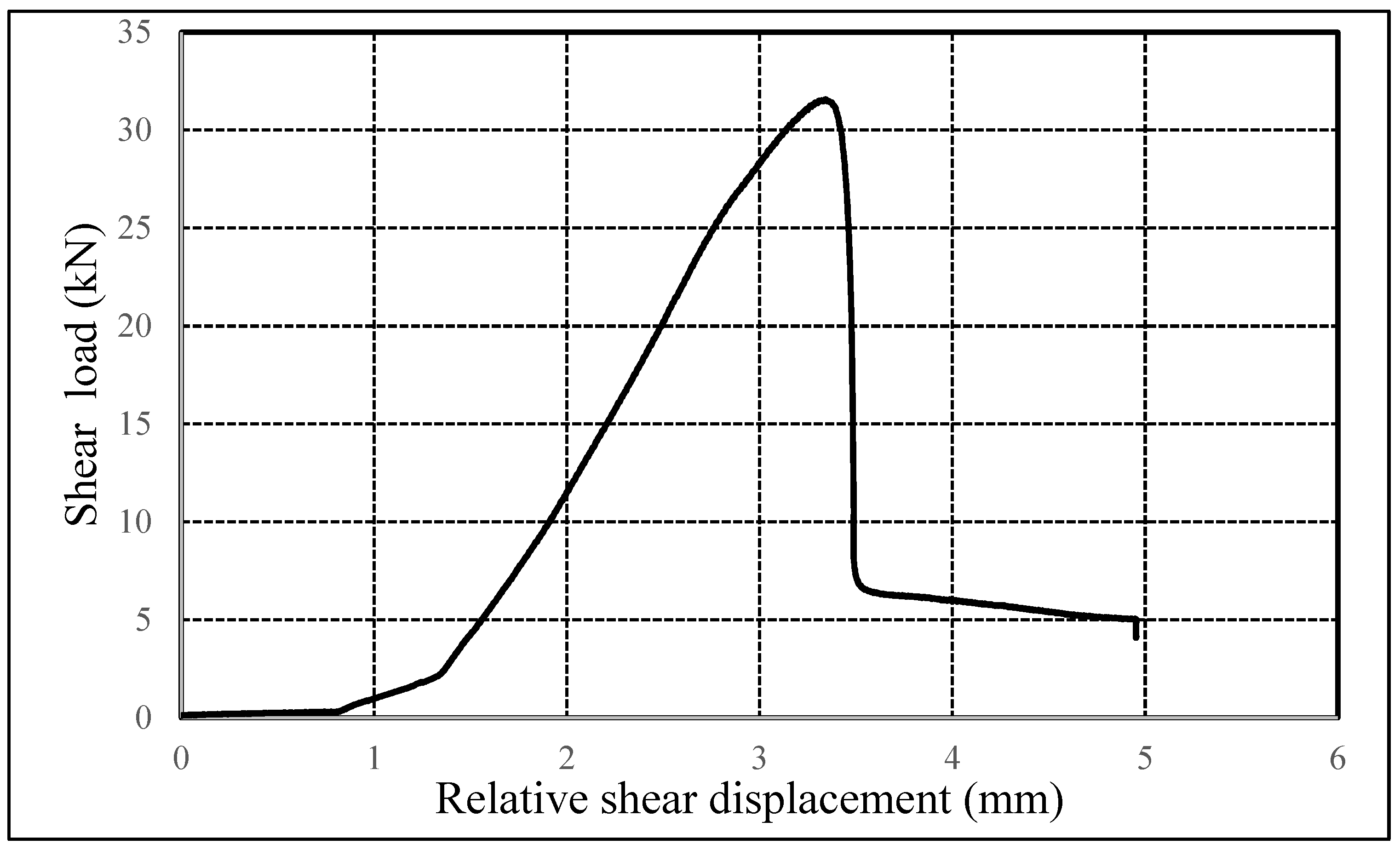 Applsci 12 08579 g003