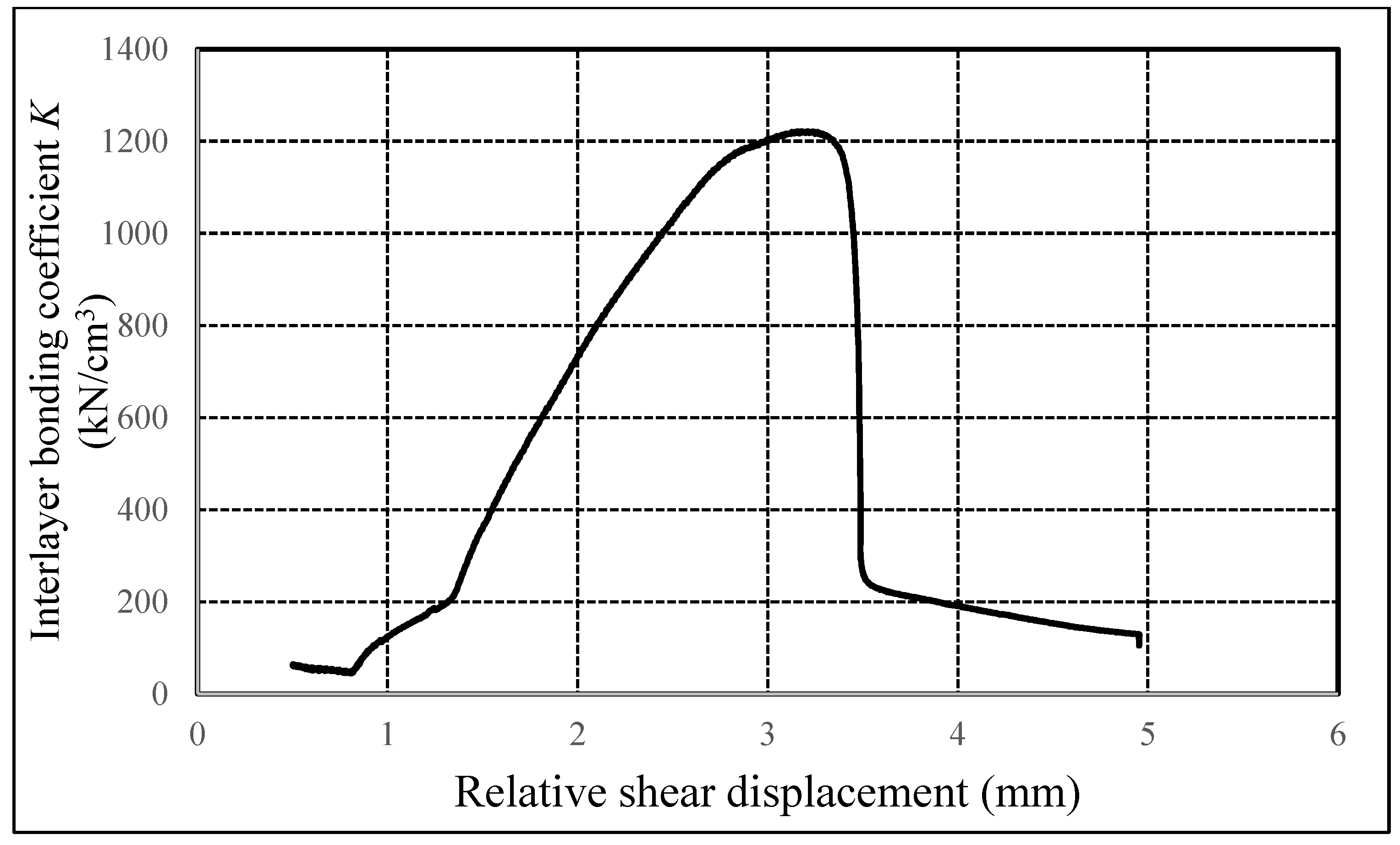 Applsci 12 08579 g004