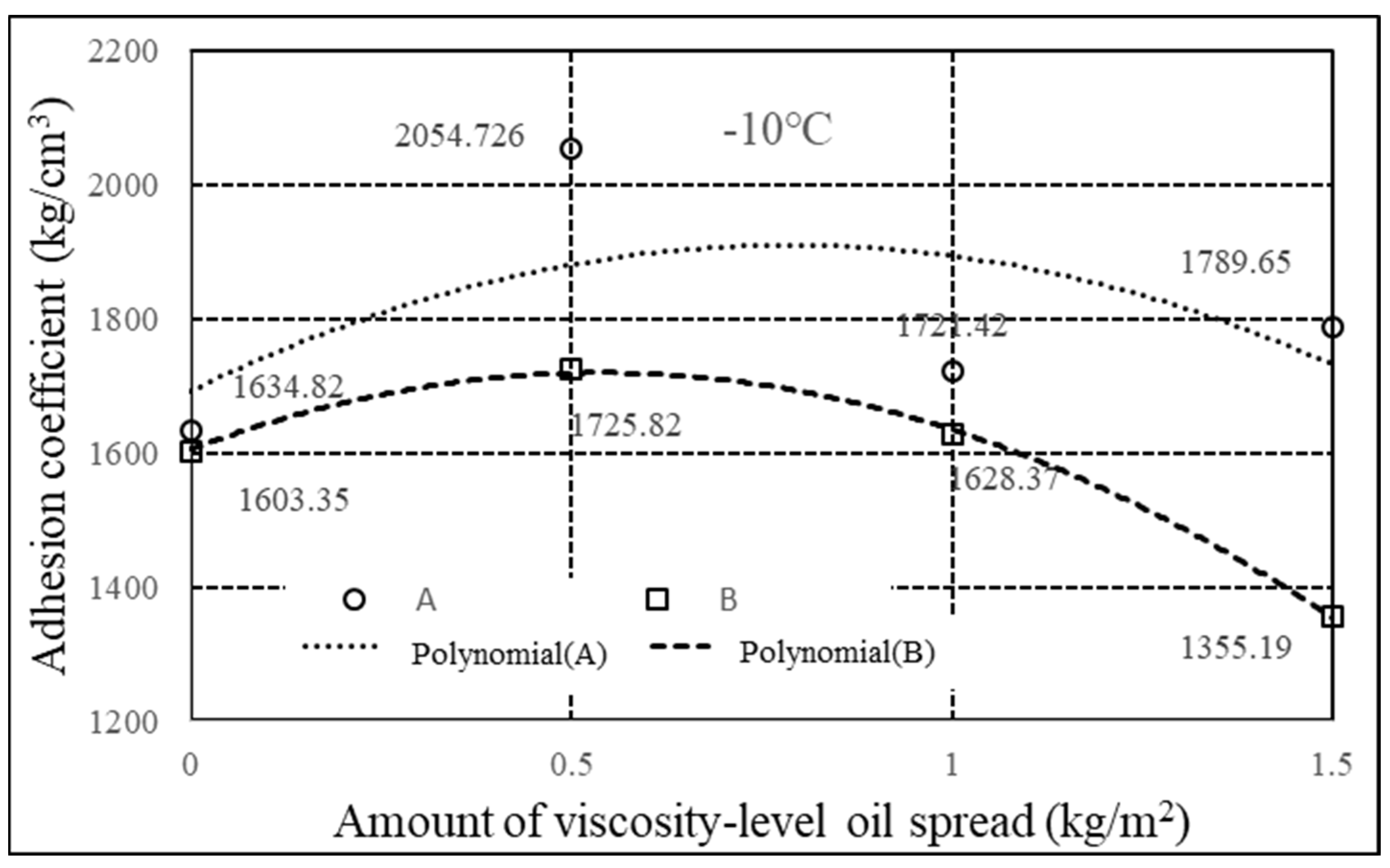 Applsci 12 08579 g013