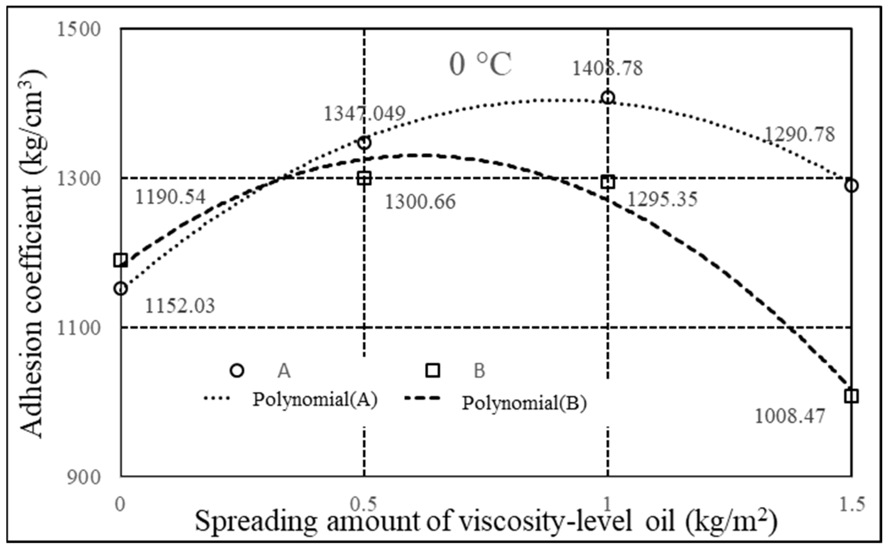 Applsci 12 08579 g014