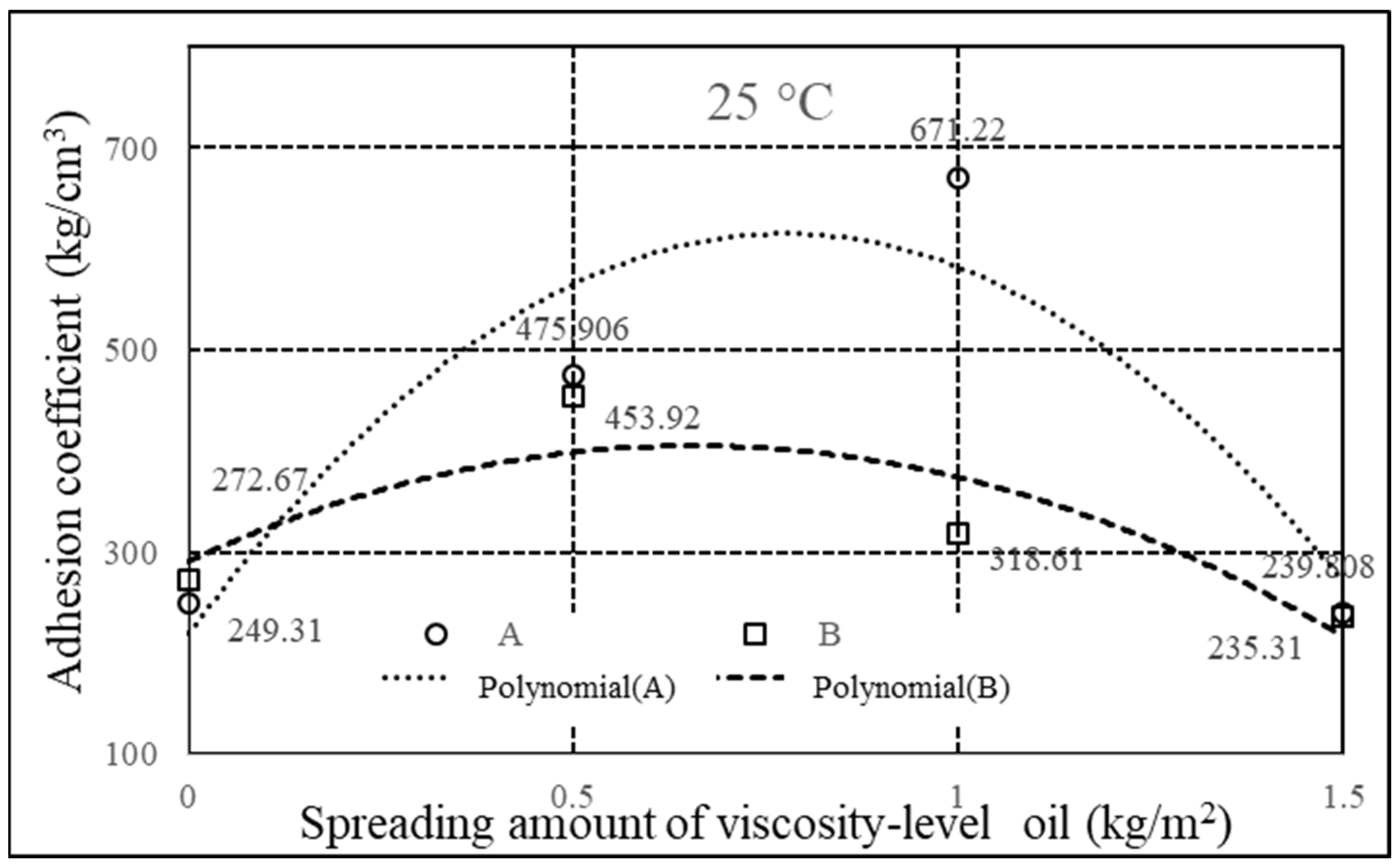 Applsci 12 08579 g015