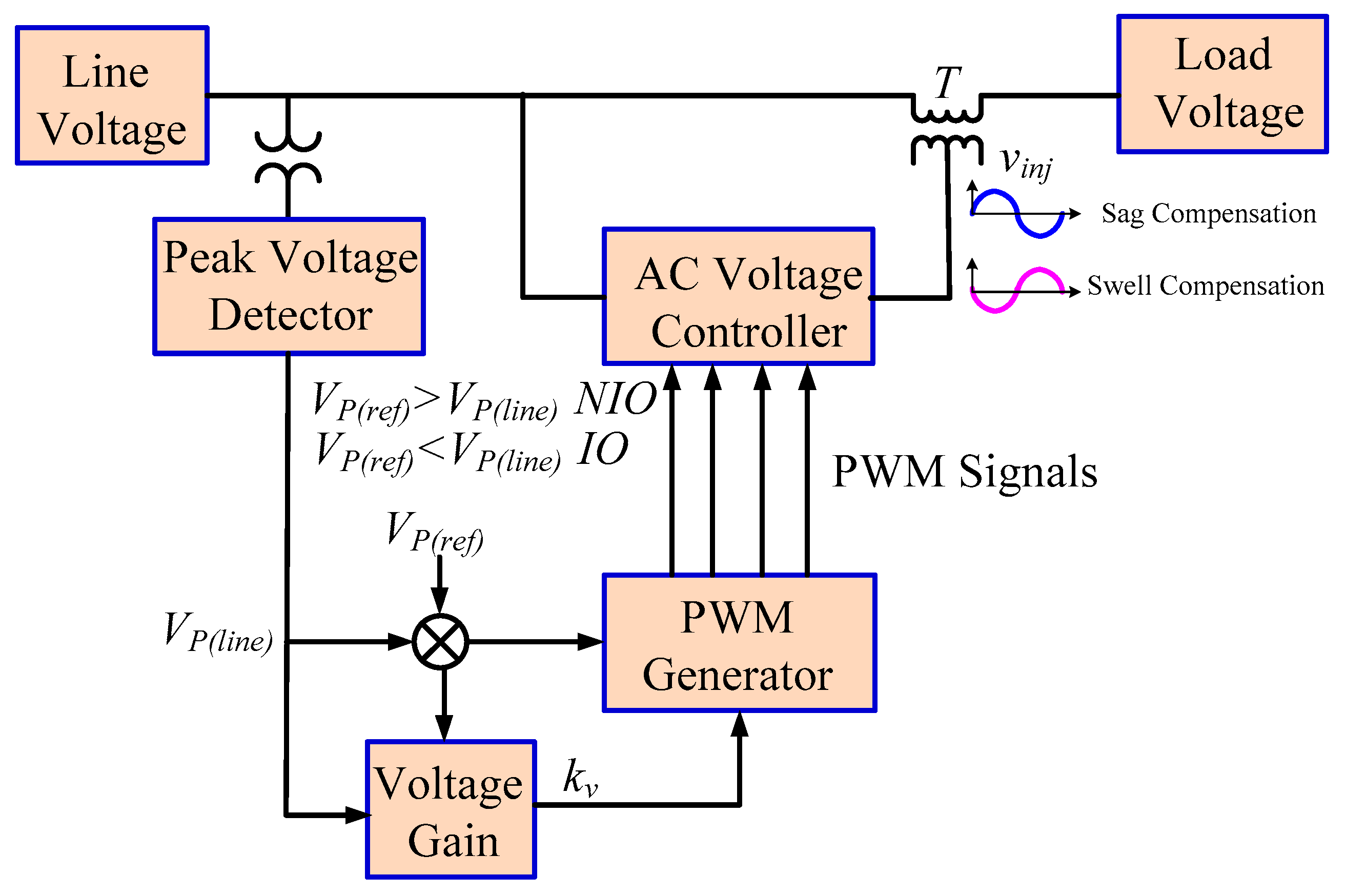Applsci 12 08582 g010
