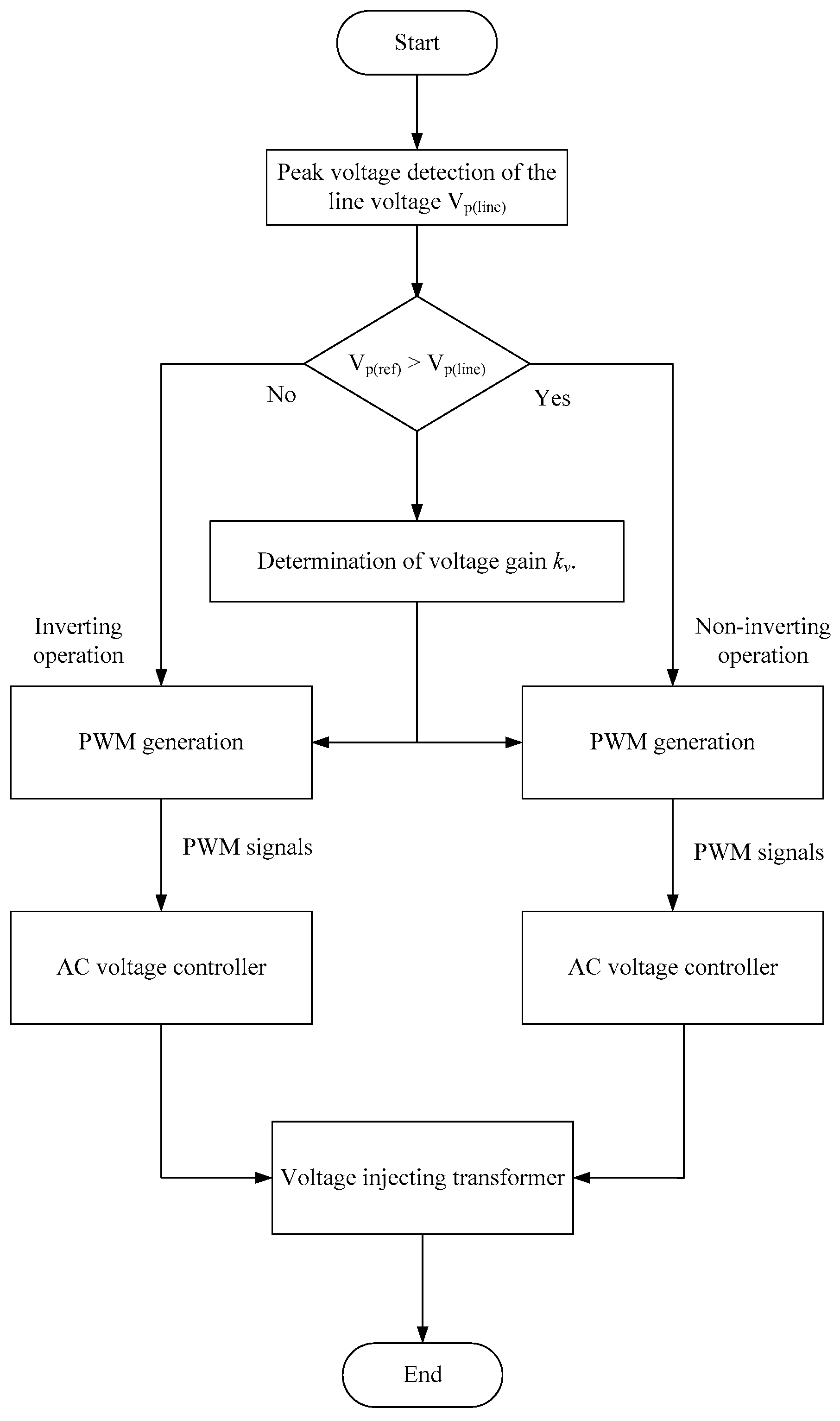 Applsci 12 08582 g012