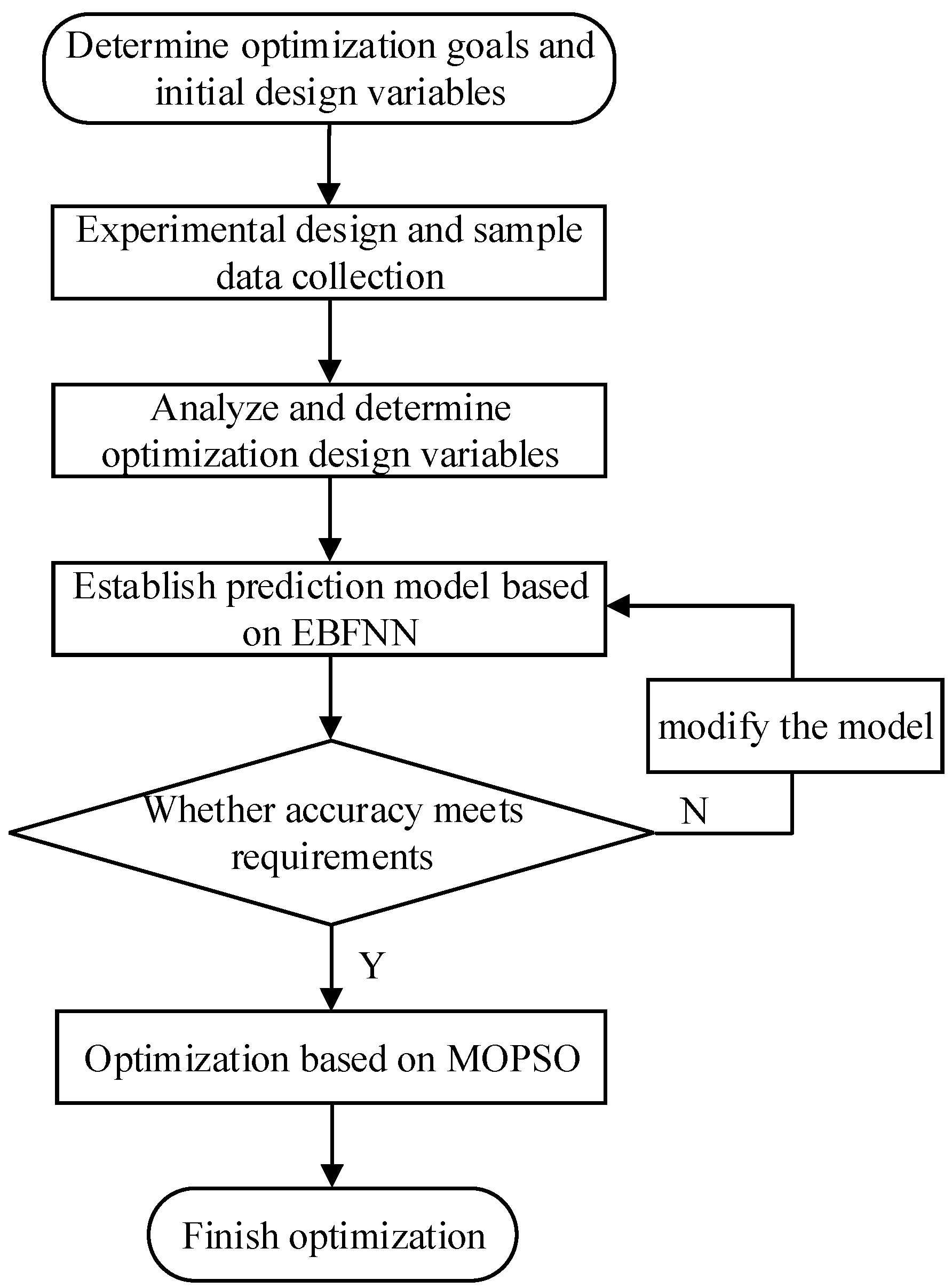 Applsci 12 08584 g008