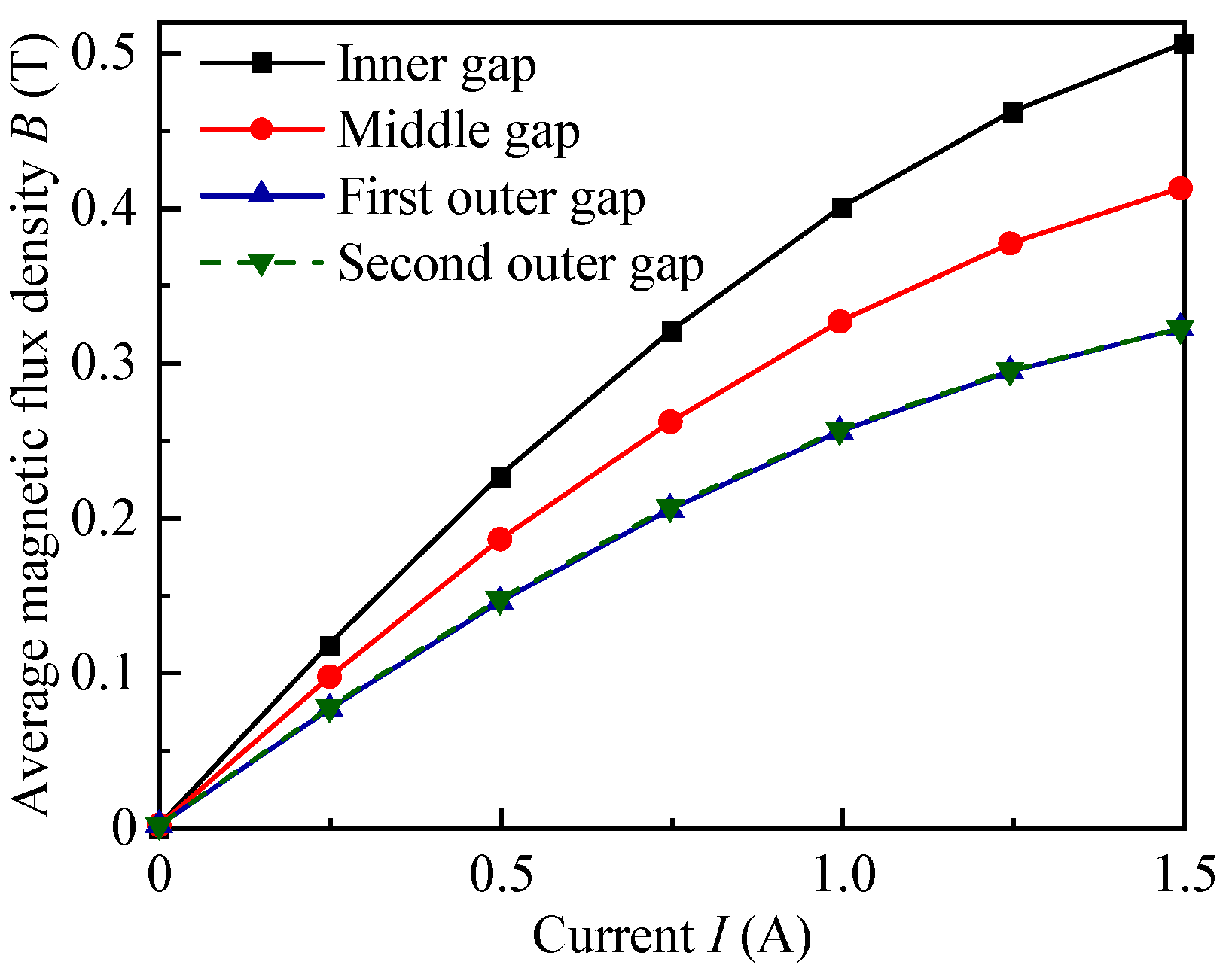 Applsci 12 08584 g012