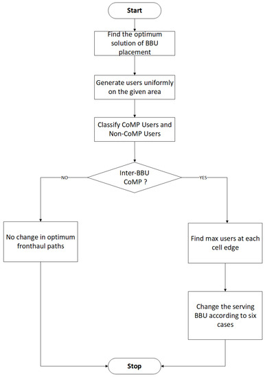 Applsci 12 08586 g002 550