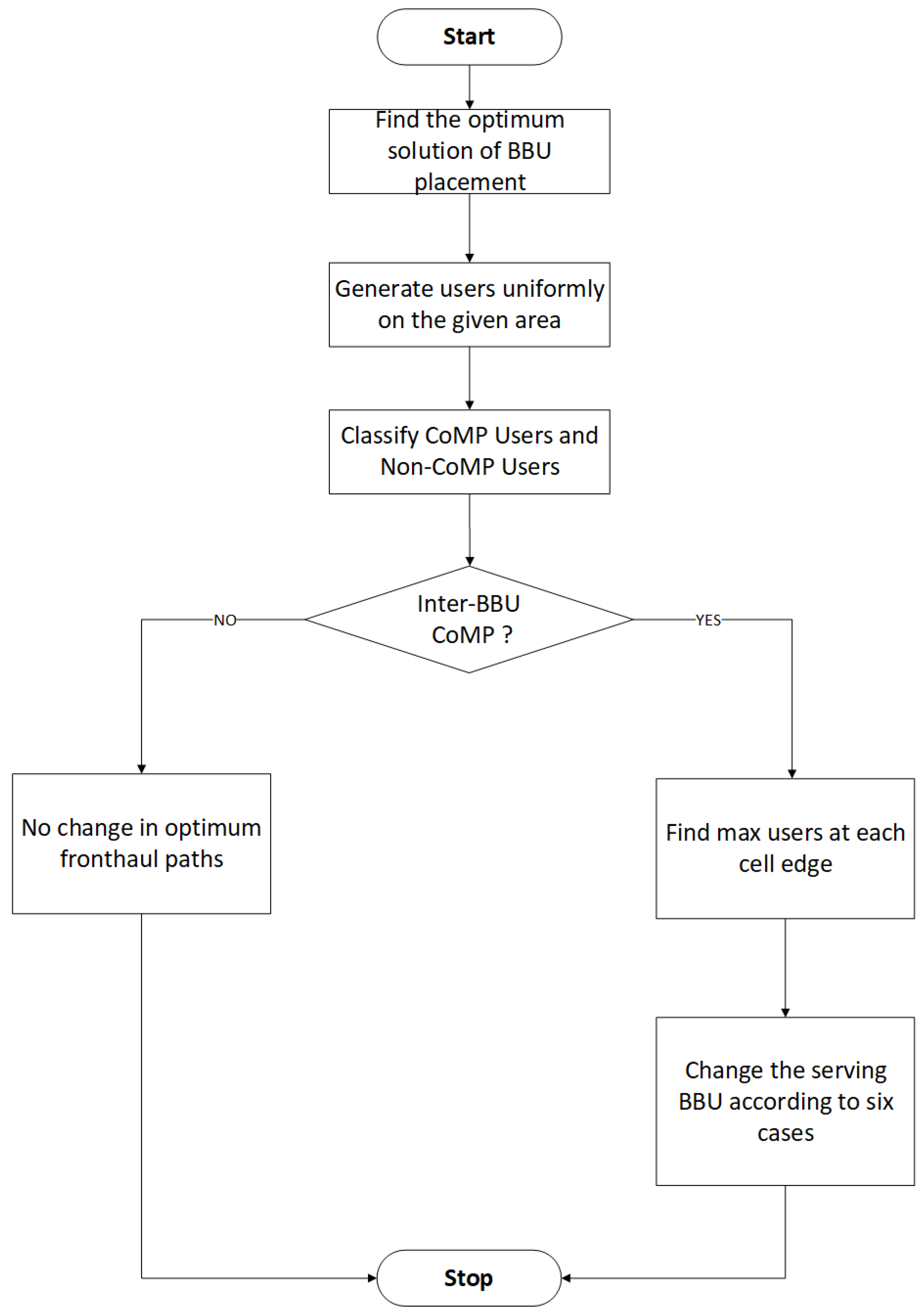 Applsci 12 08586 g002